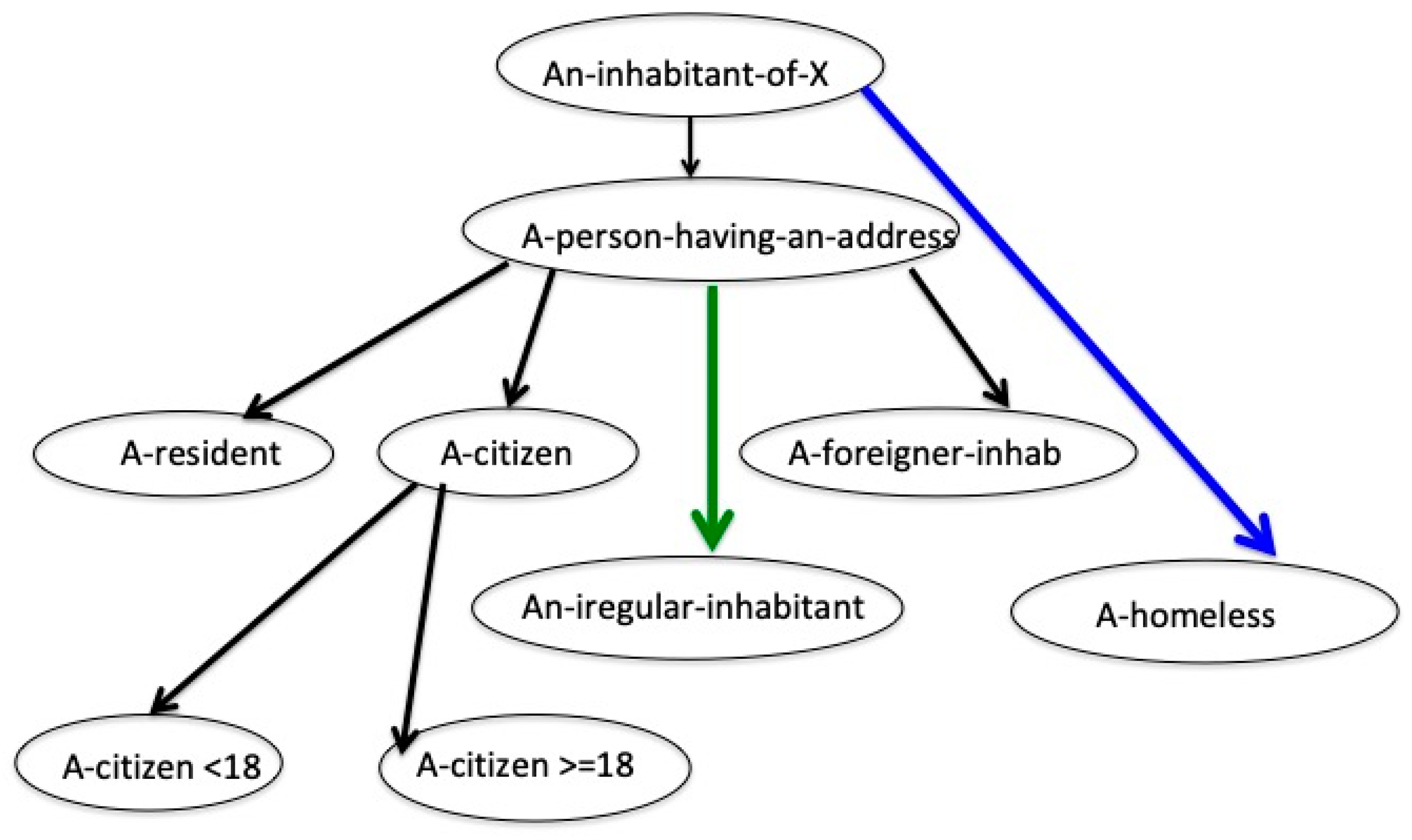 Axioms 08 00104 g004