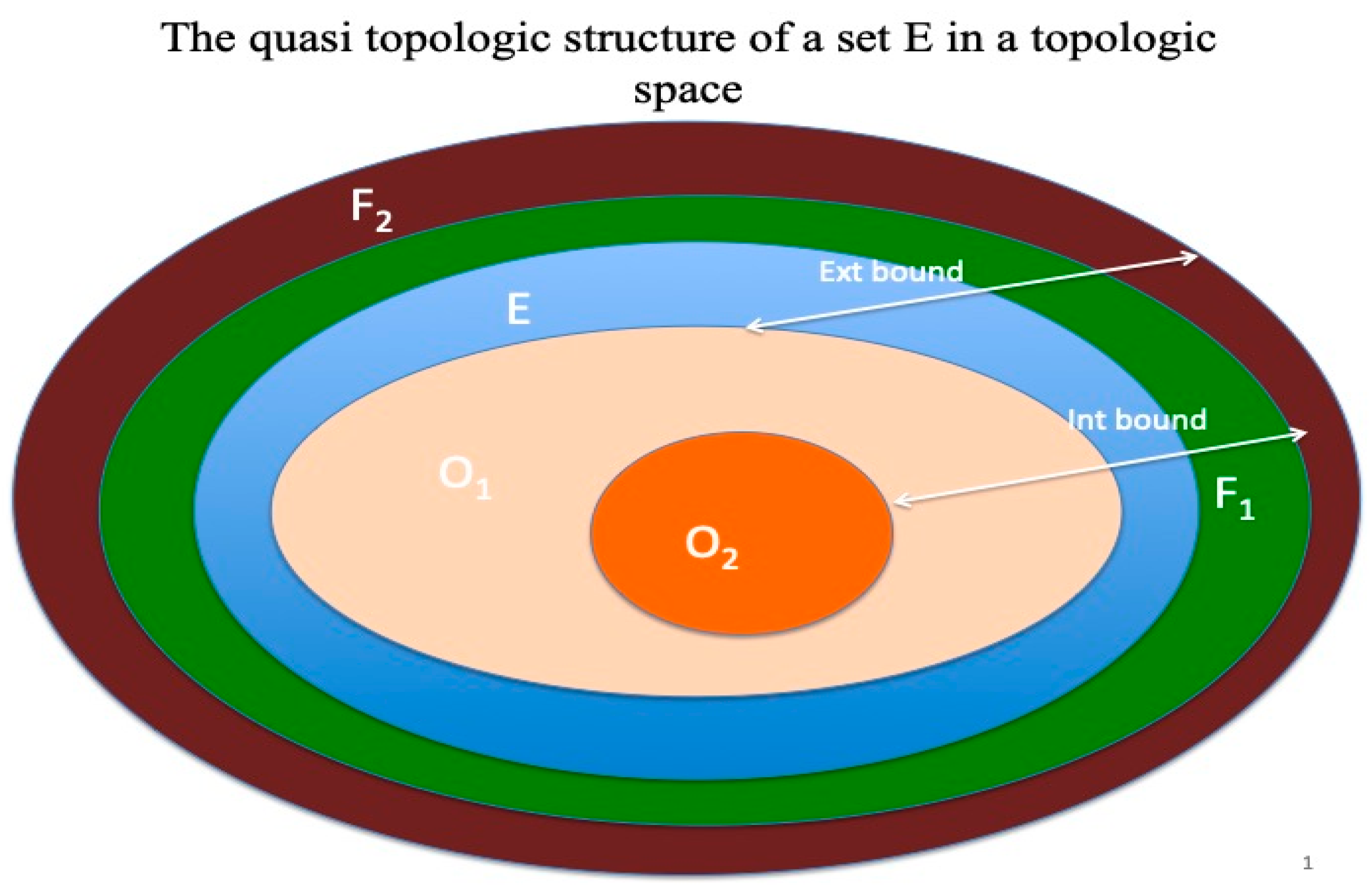 Axioms 08 00104 g005