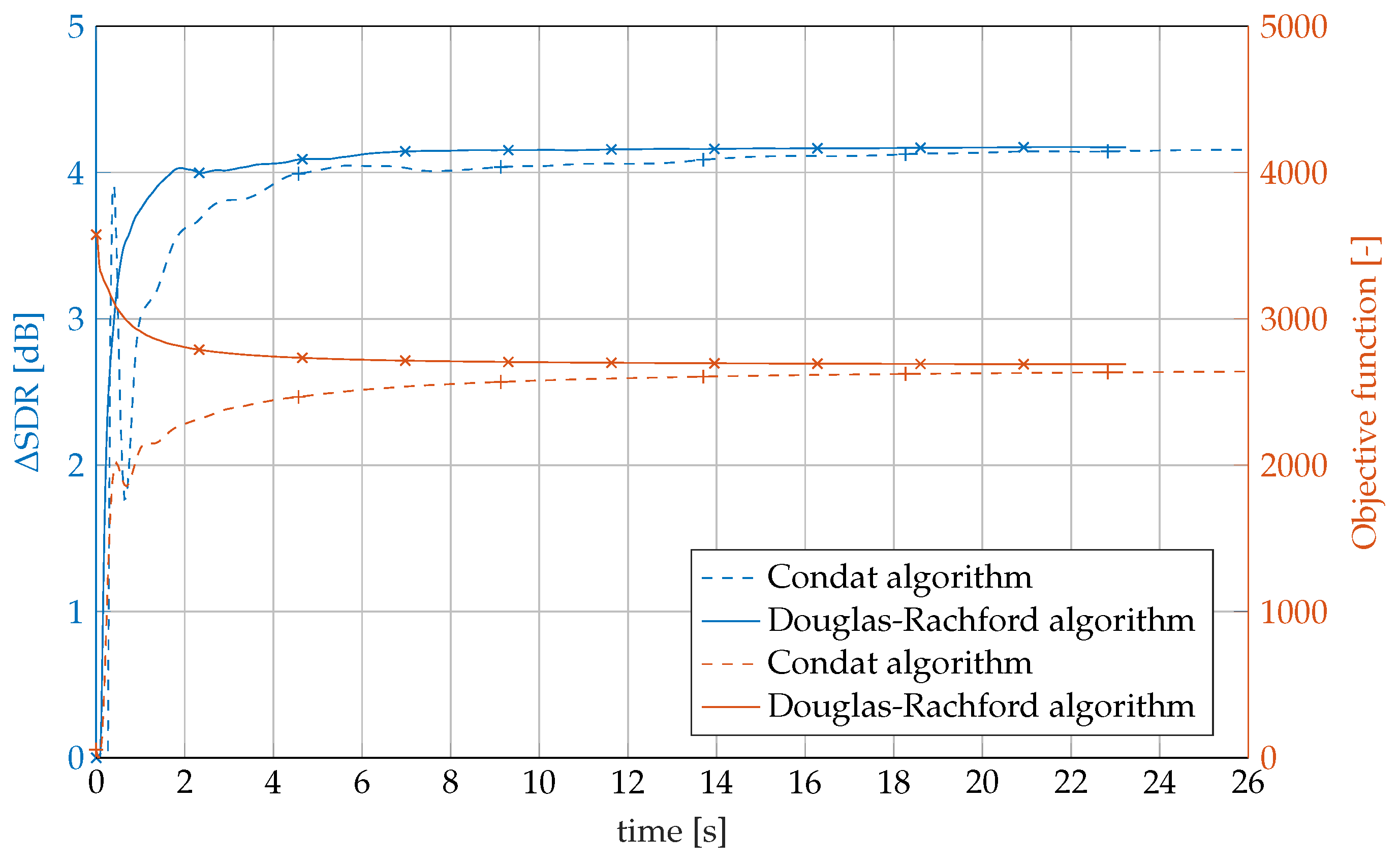 Axioms 08 00105 g002