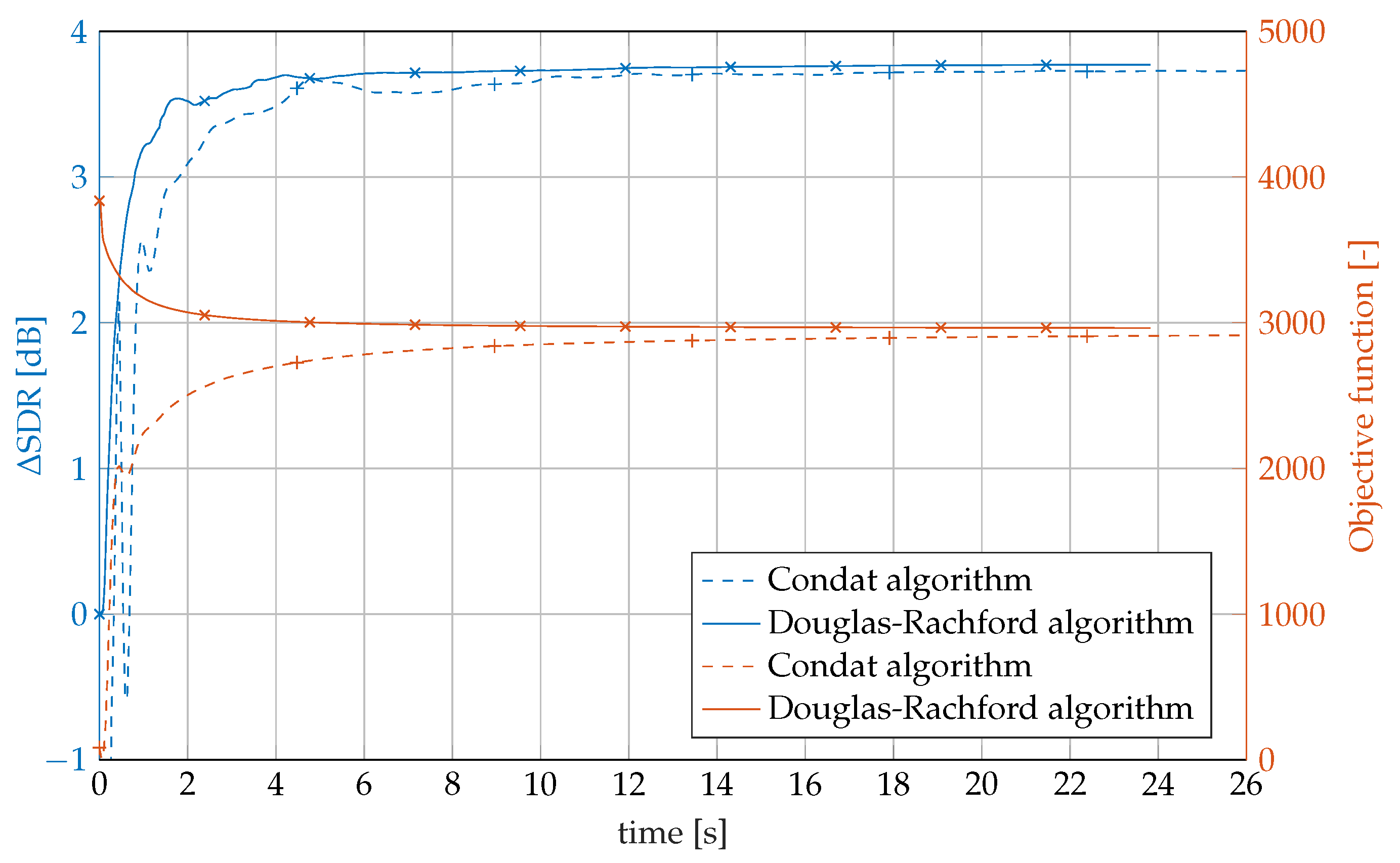 Axioms 08 00105 g003