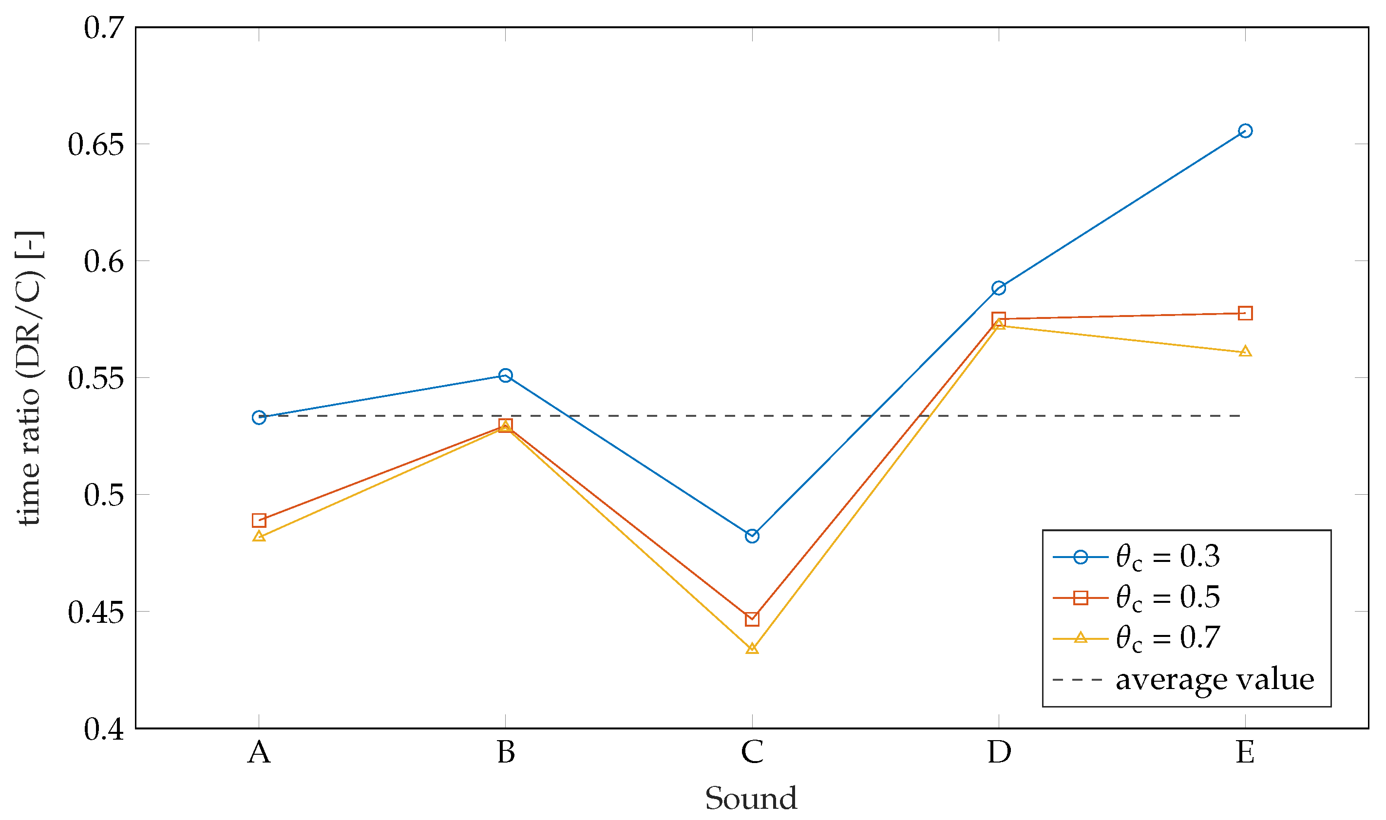 Axioms 08 00105 g004