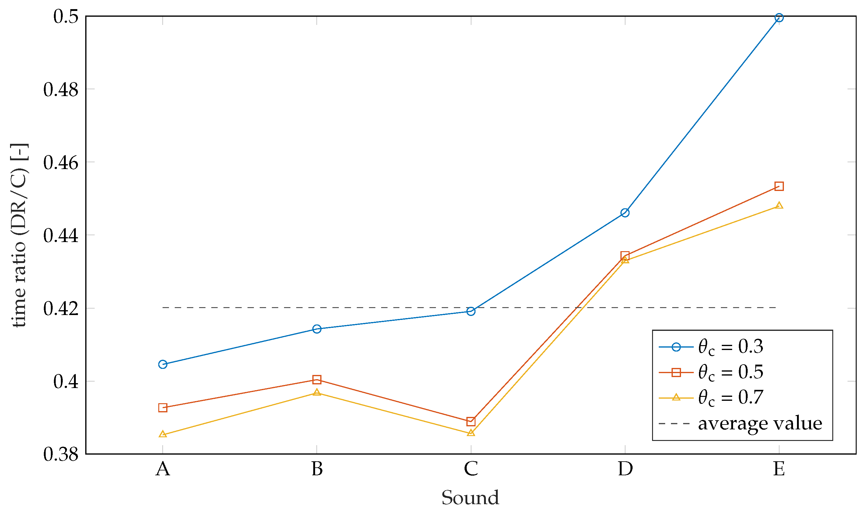 Axioms 08 00105 g005