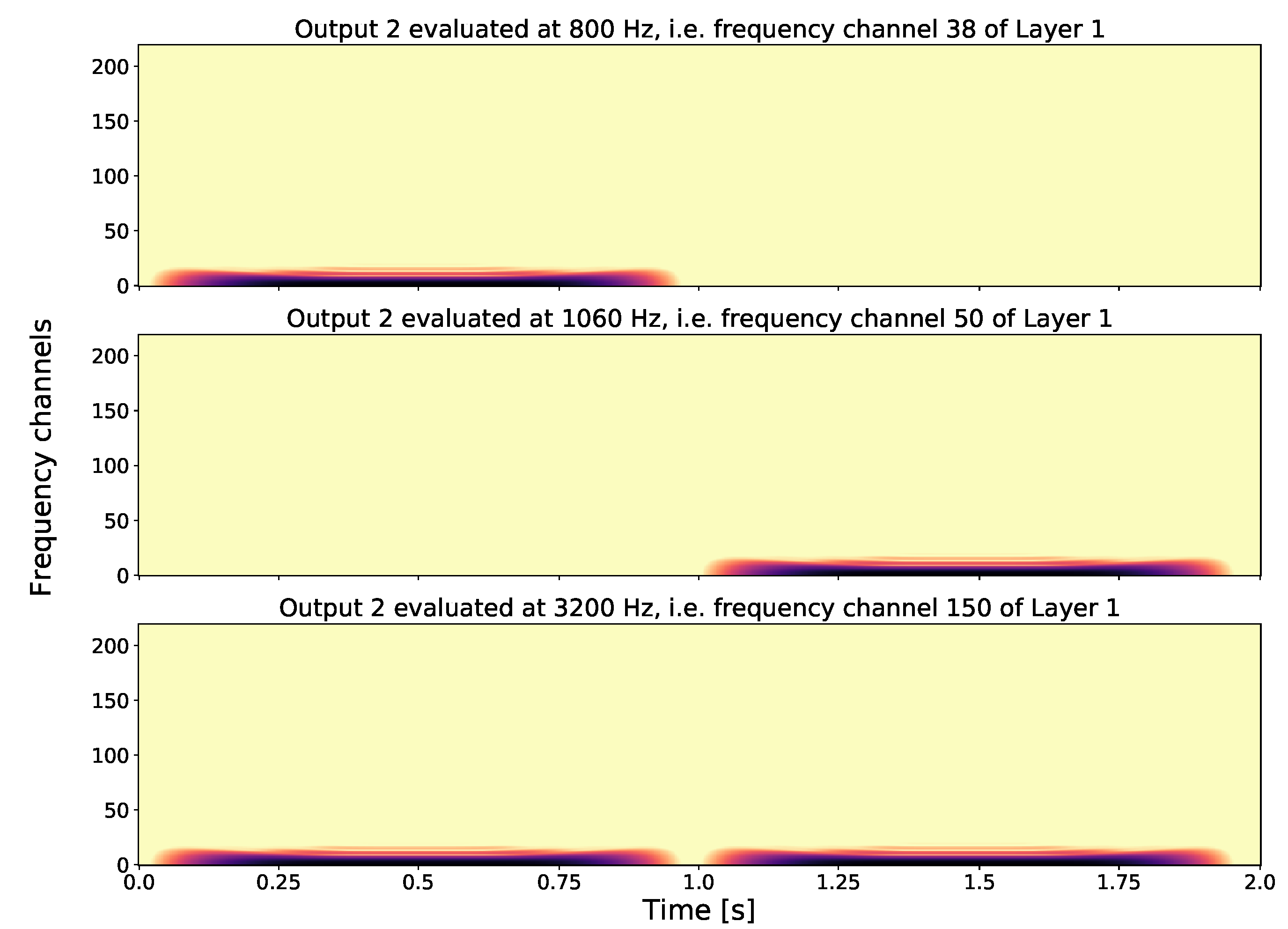 Axioms 08 00106 g004
