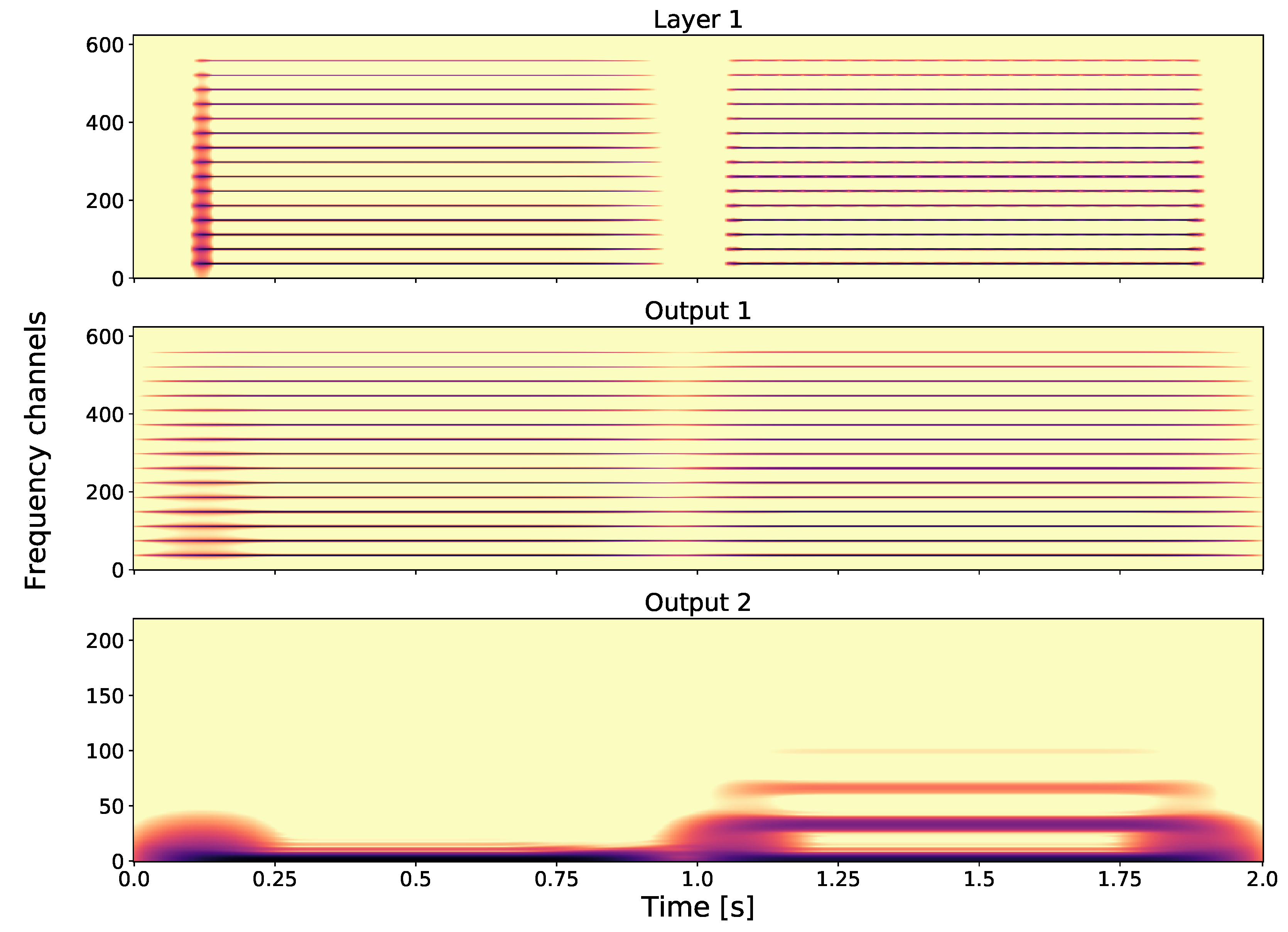 Axioms 08 00106 g005