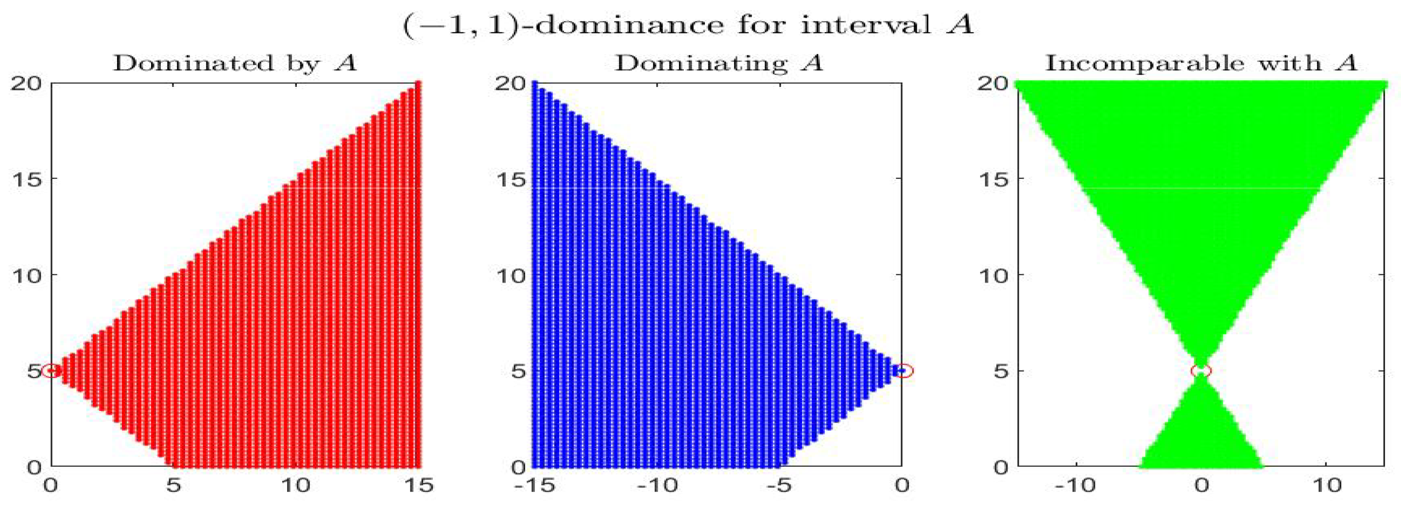 Axioms 08 00113 g001