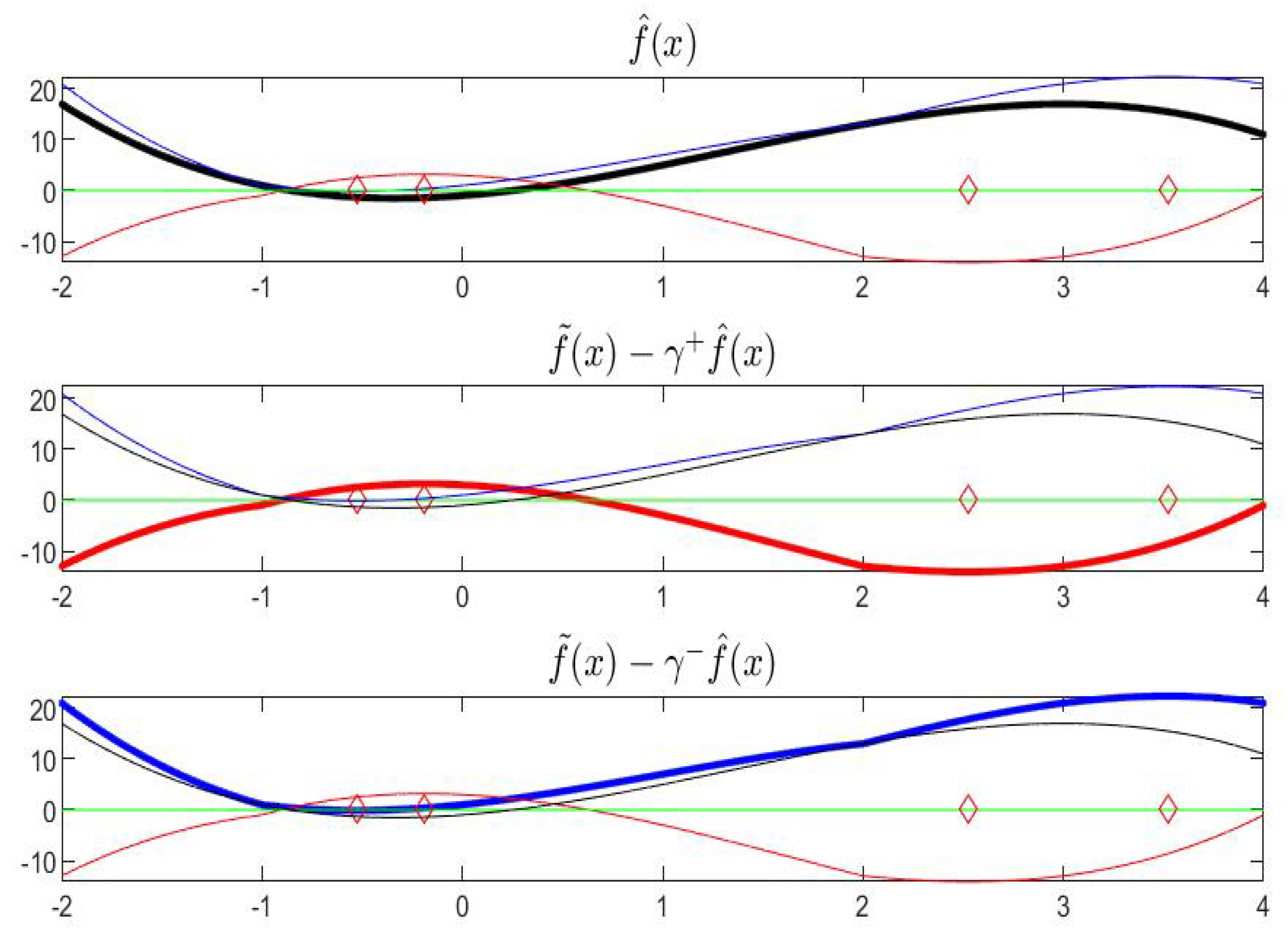 Axioms 08 00113 g017