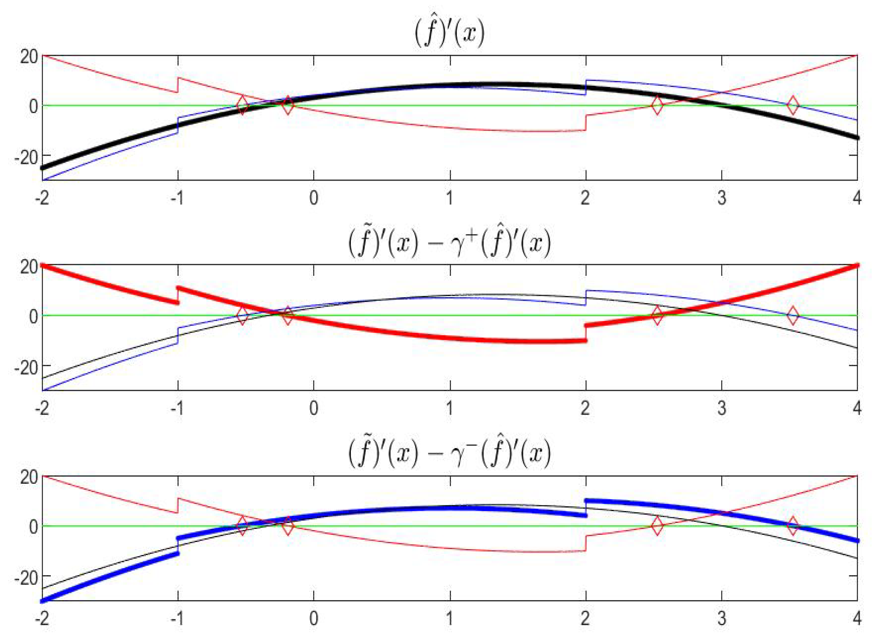 Axioms 08 00113 g018