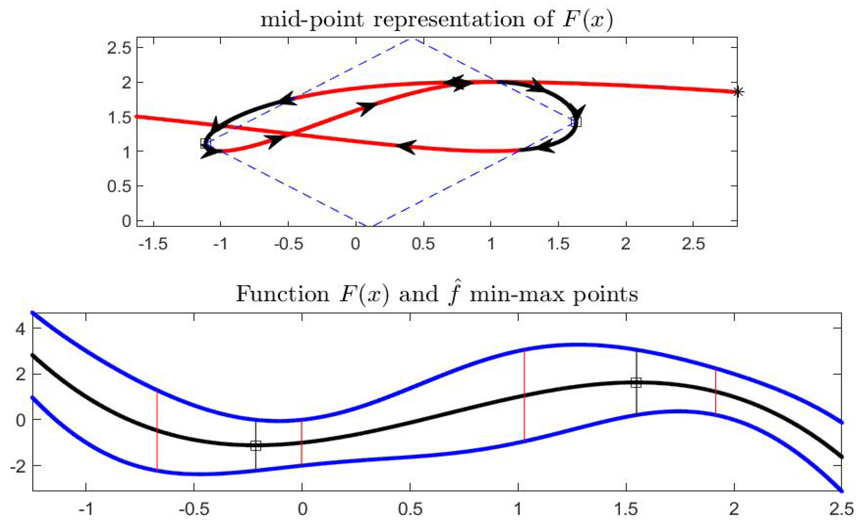 Axioms 08 00114 g001 Axioms 08 00114 g001