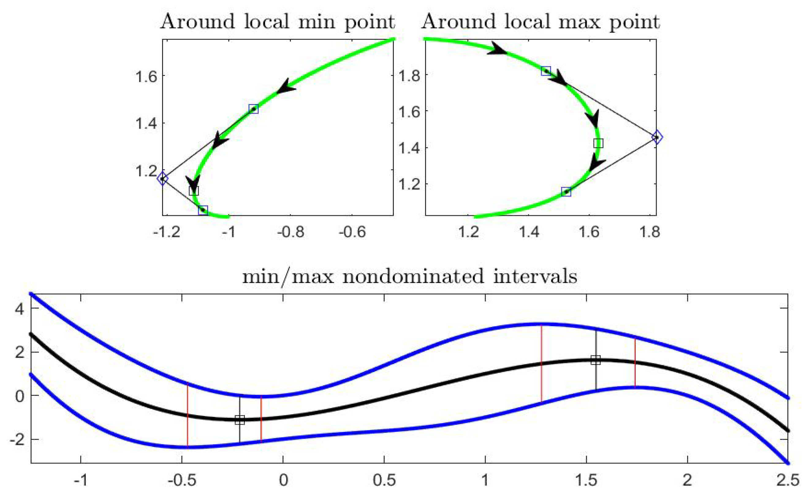 Axioms 08 00114 g002 Axioms 08 00114 g002
