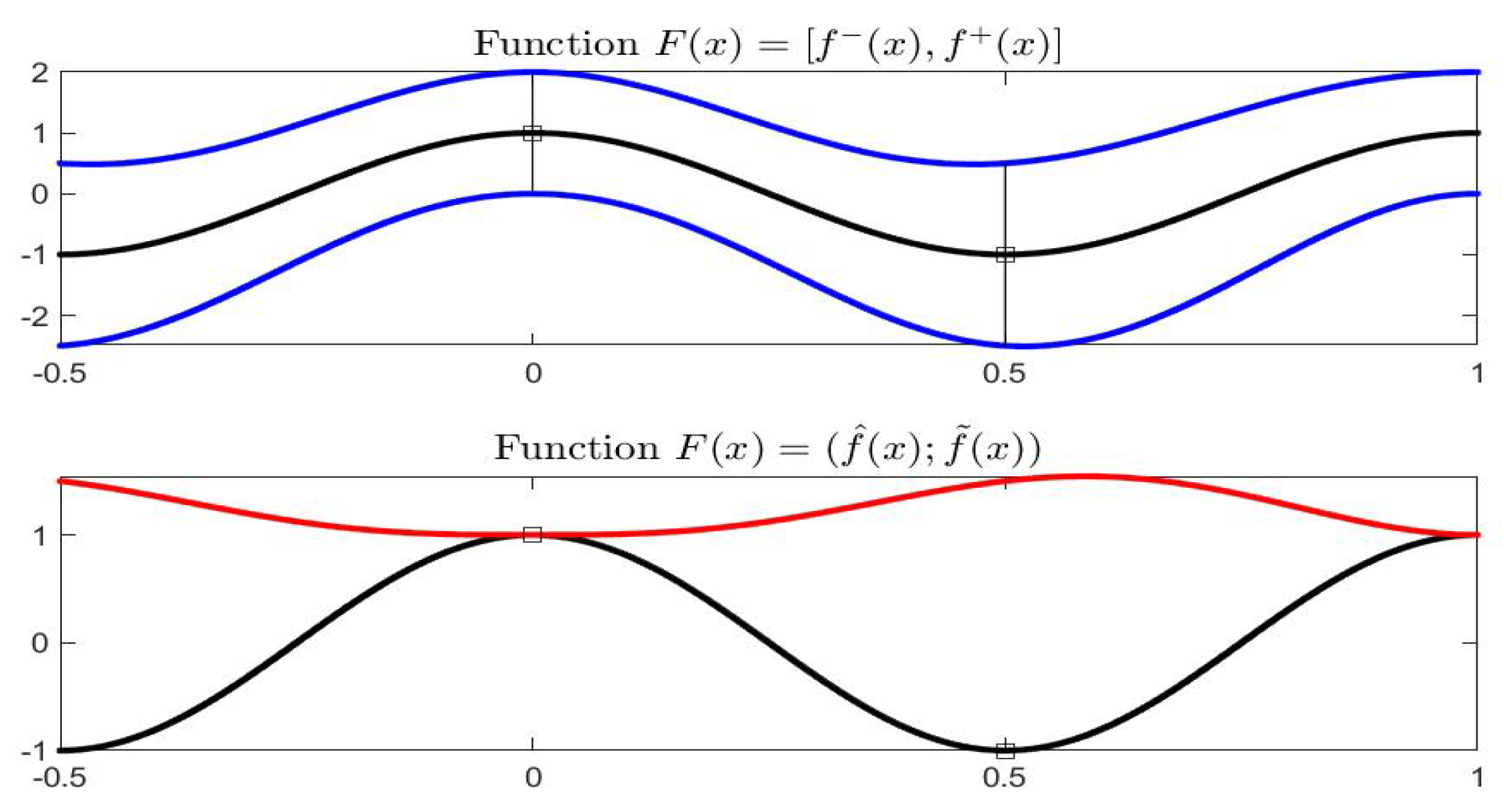 Axioms 08 00114 g004 Axioms 08 00114 g004