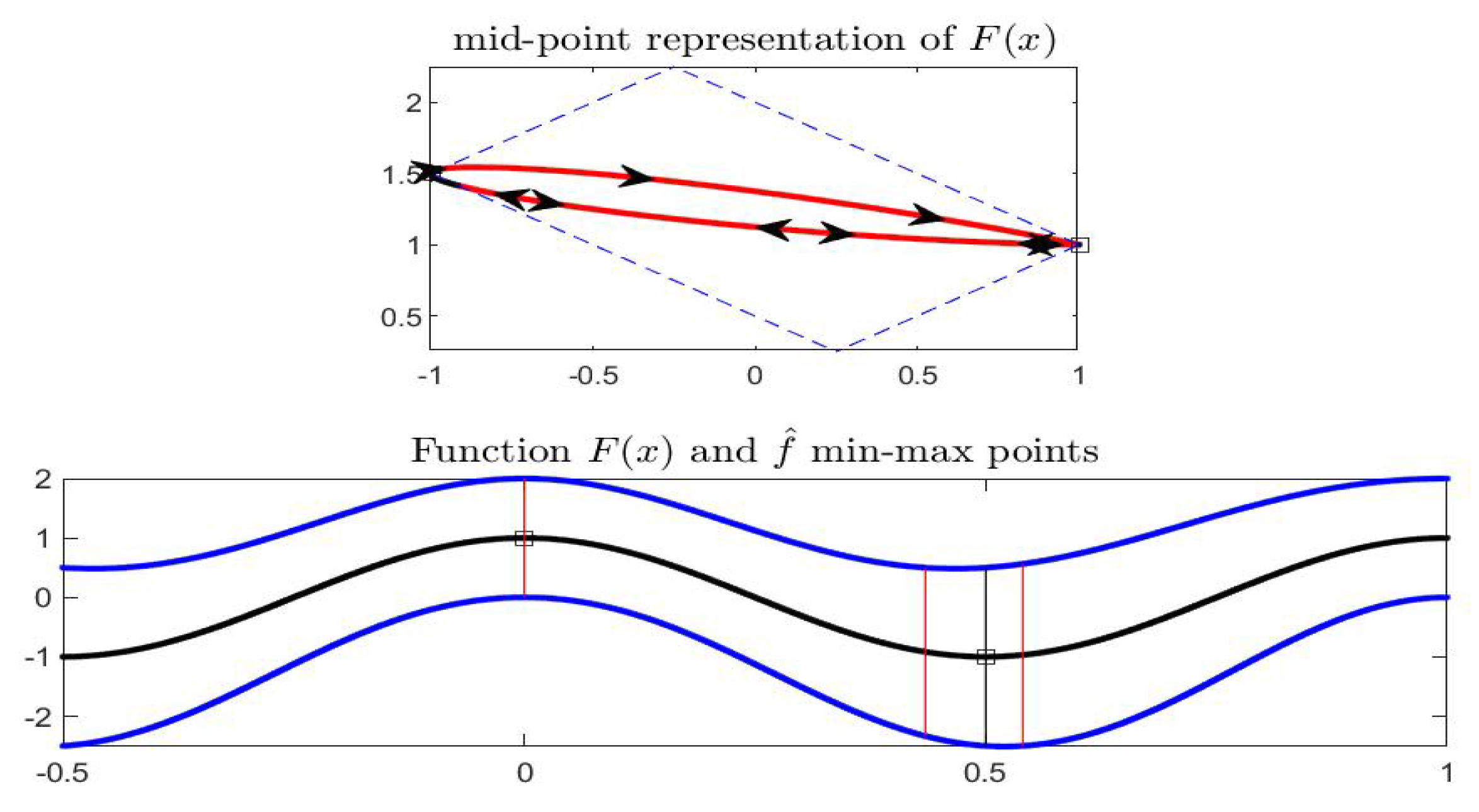 Axioms 08 00114 g005 Axioms 08 00114 g005