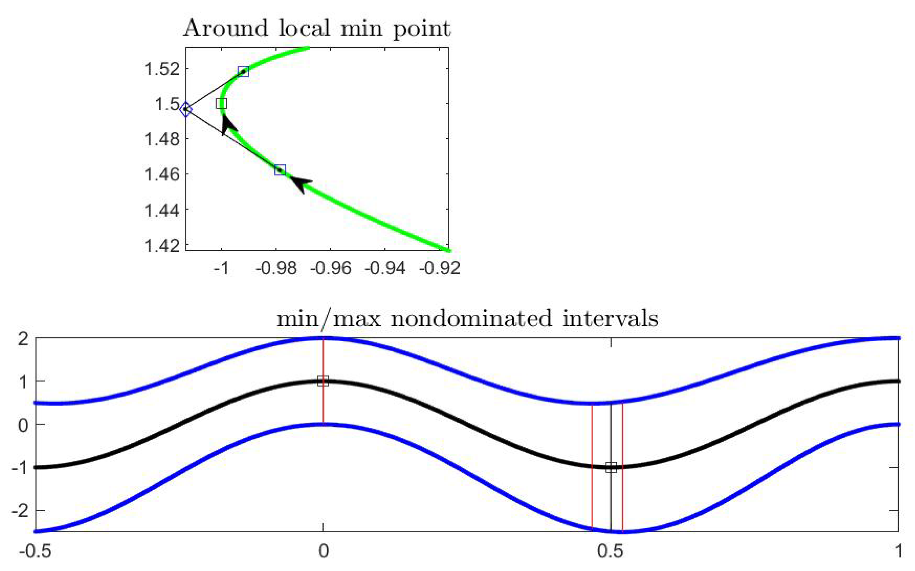 Axioms 08 00114 g006 Axioms 08 00114 g006