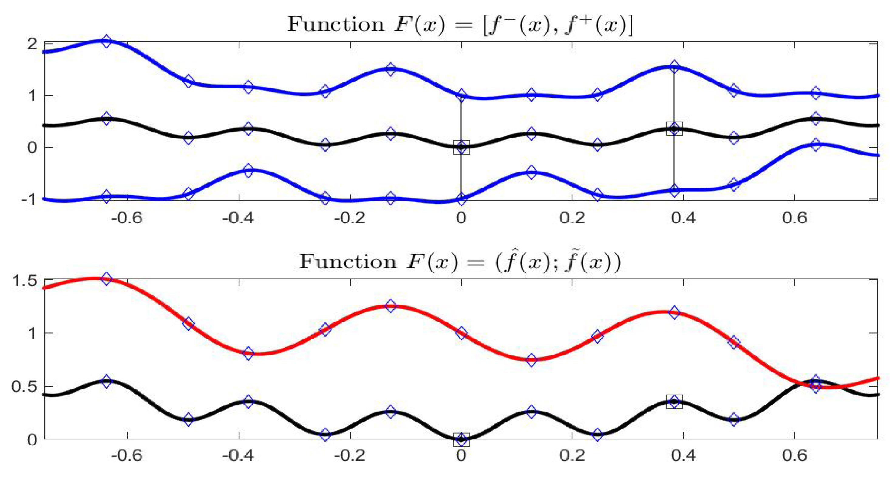 Axioms 08 00114 g007 Axioms 08 00114 g007