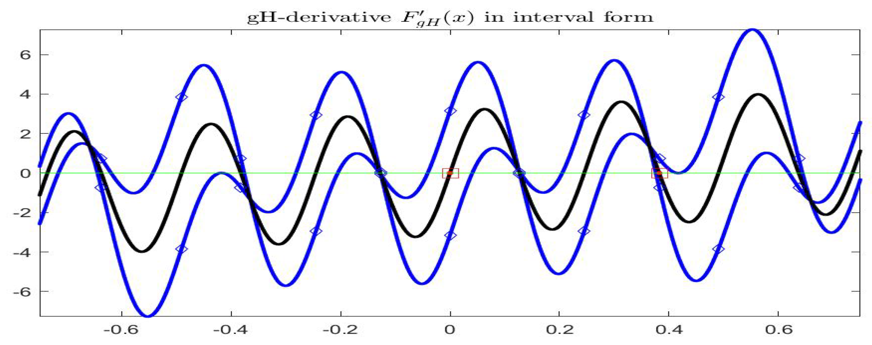 Axioms 08 00114 g008 Axioms 08 00114 g008