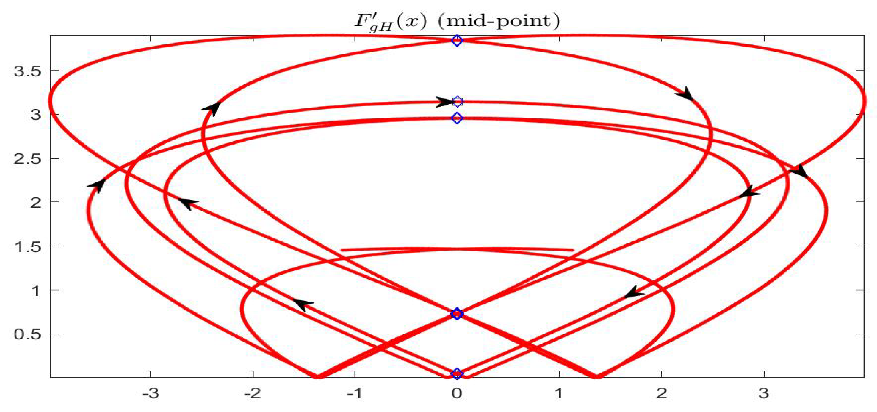 Axioms 08 00114 g009 Axioms 08 00114 g009