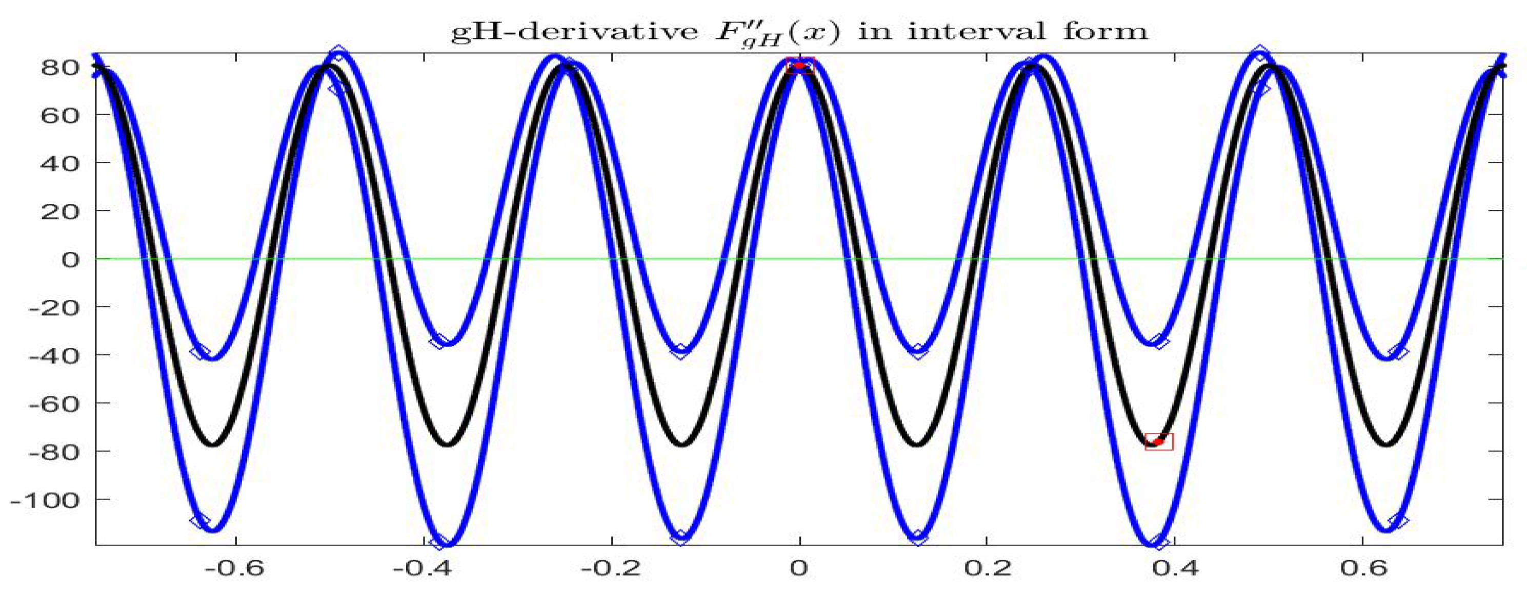 Axioms 08 00114 g010 Axioms 08 00114 g010