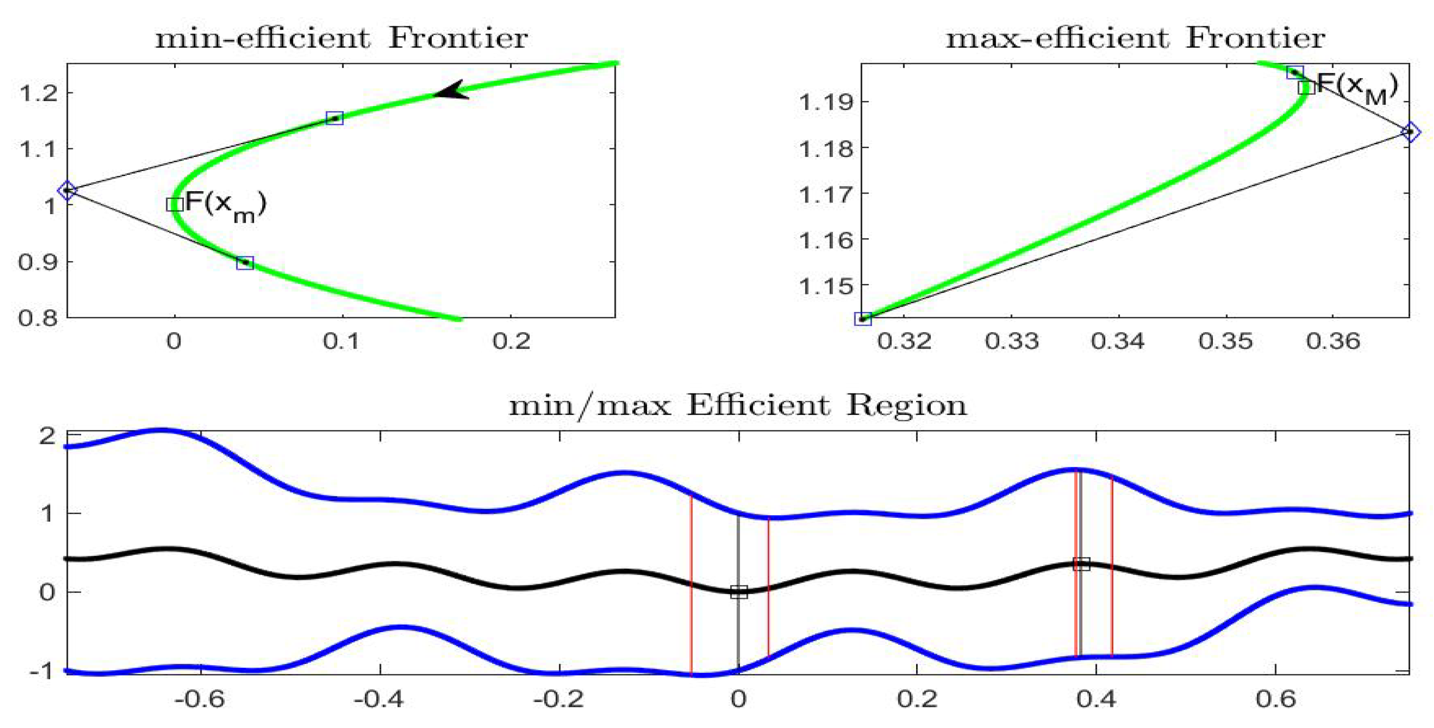 Axioms 08 00114 g012 Axioms 08 00114 g012