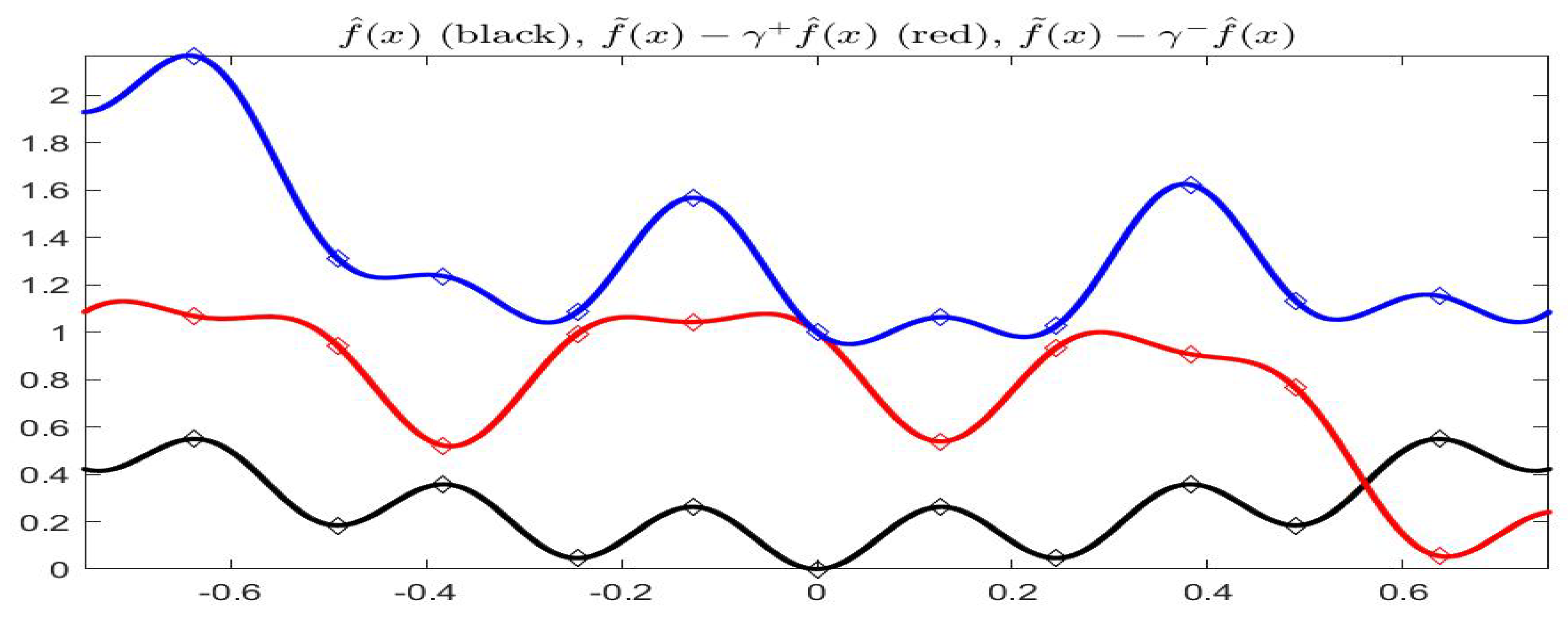 Axioms 08 00114 g013 Axioms 08 00114 g013