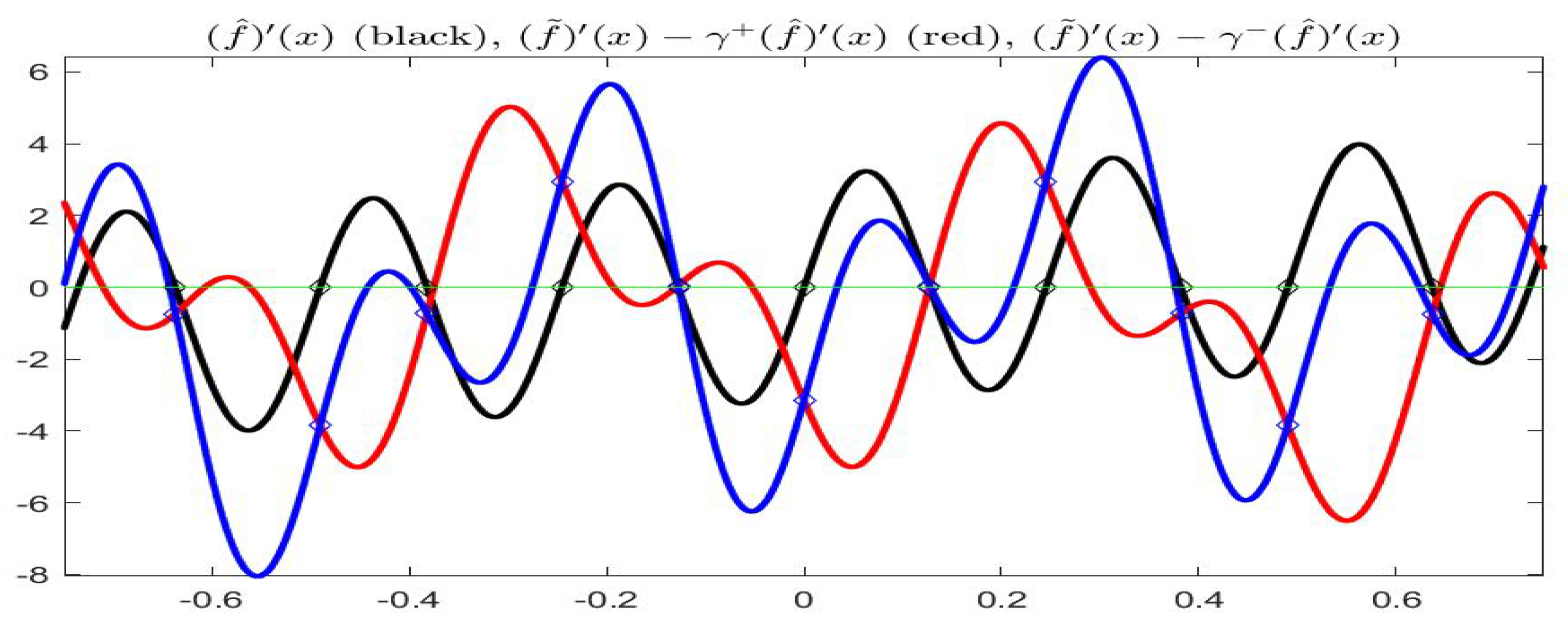 Axioms 08 00114 g014 Axioms 08 00114 g014