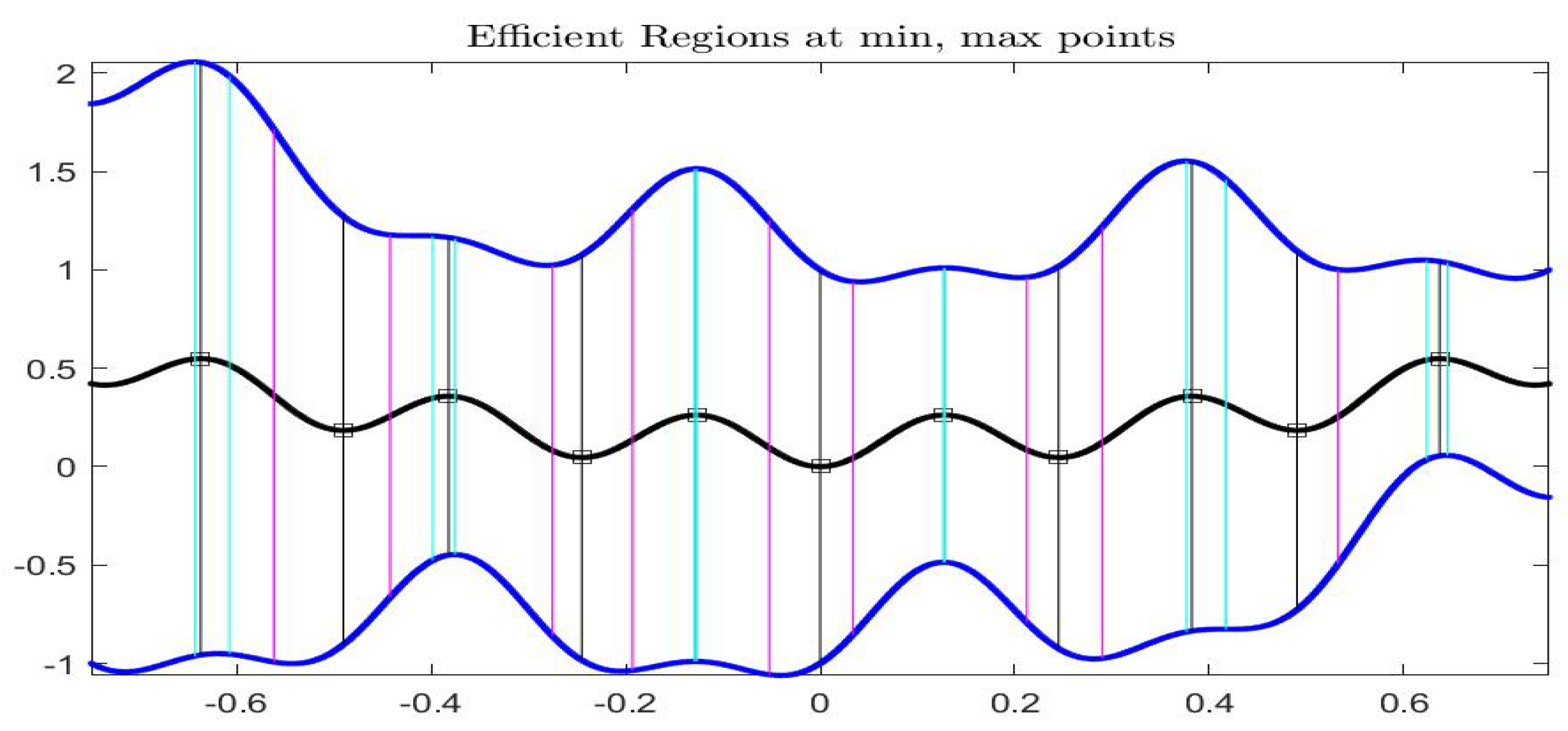 Axioms 08 00114 g016 Axioms 08 00114 g016