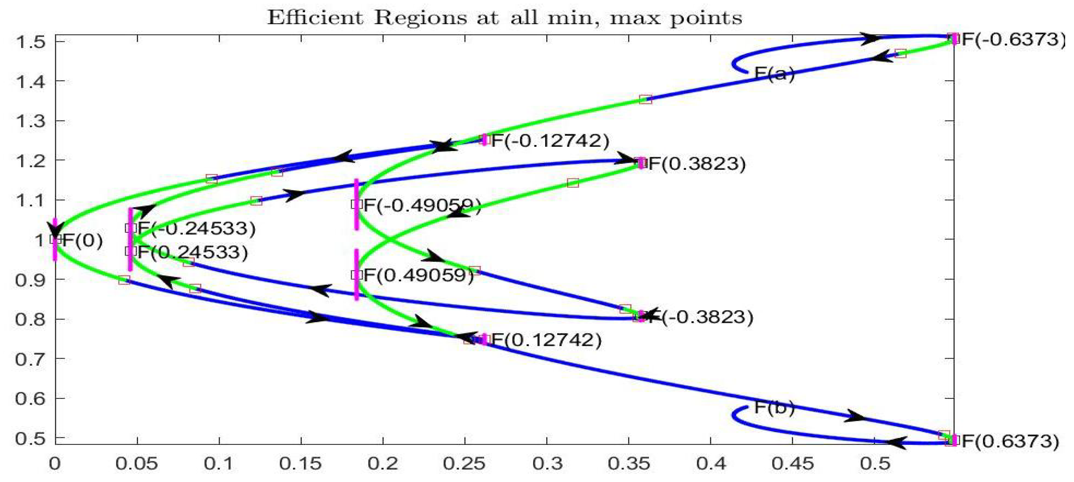 Axioms 08 00114 g018 Axioms 08 00114 g018