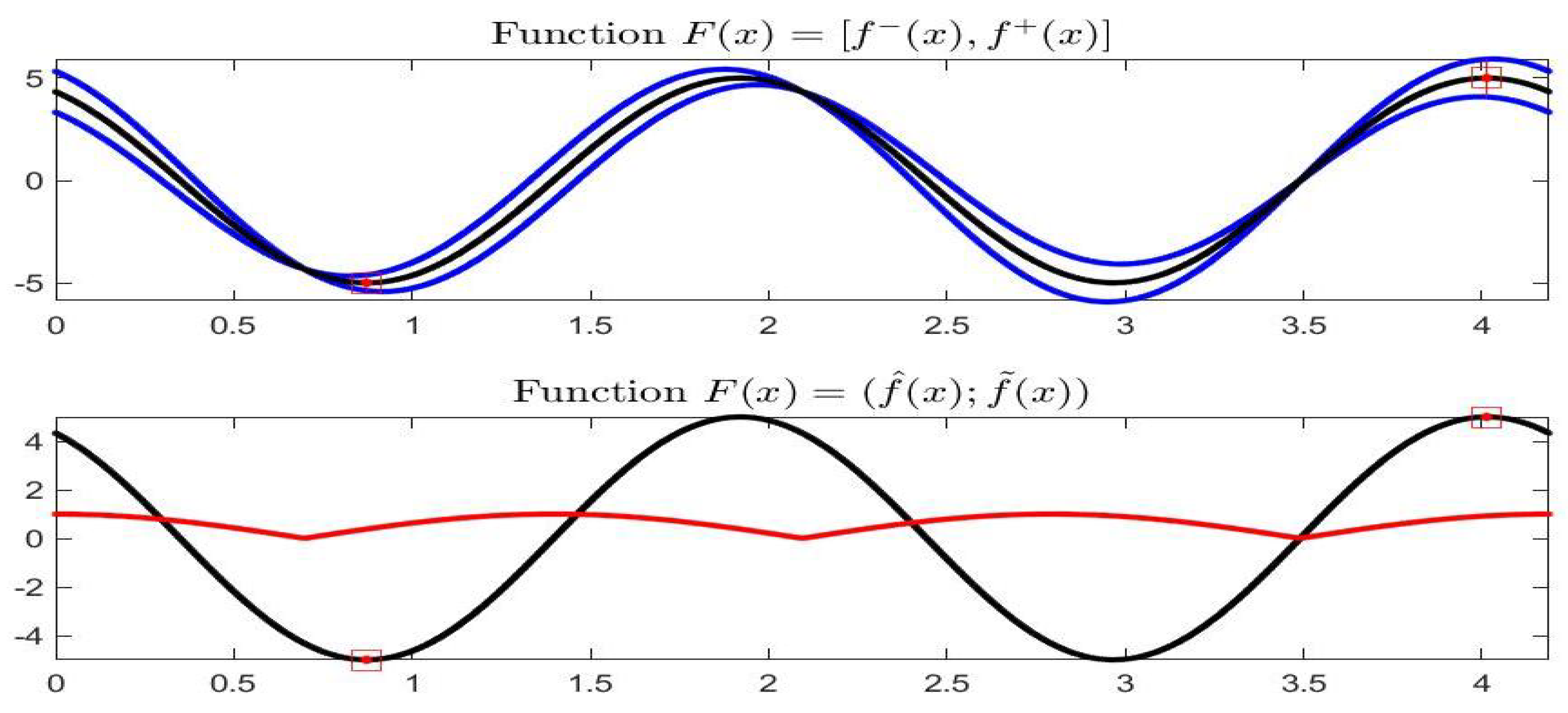 Axioms 08 00114 g019 Axioms 08 00114 g019
