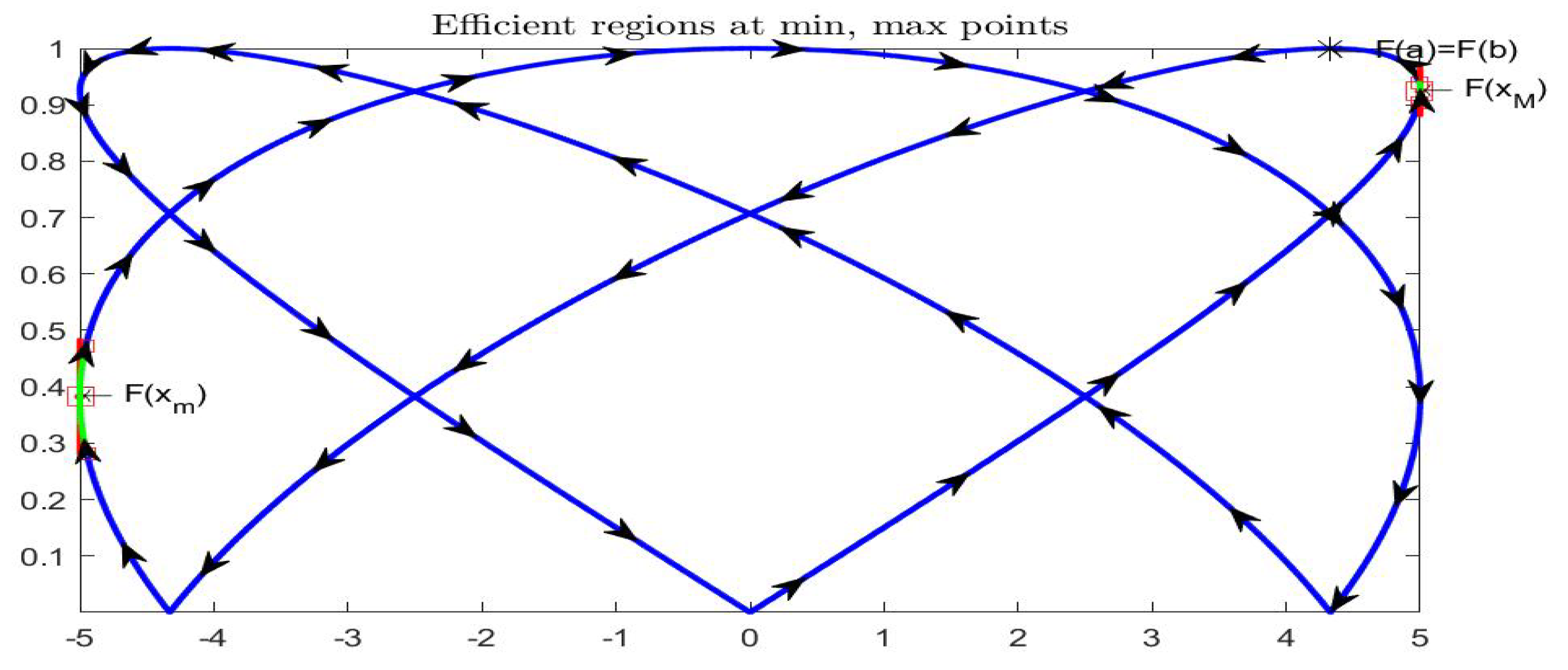 Axioms 08 00114 g020 Axioms 08 00114 g020