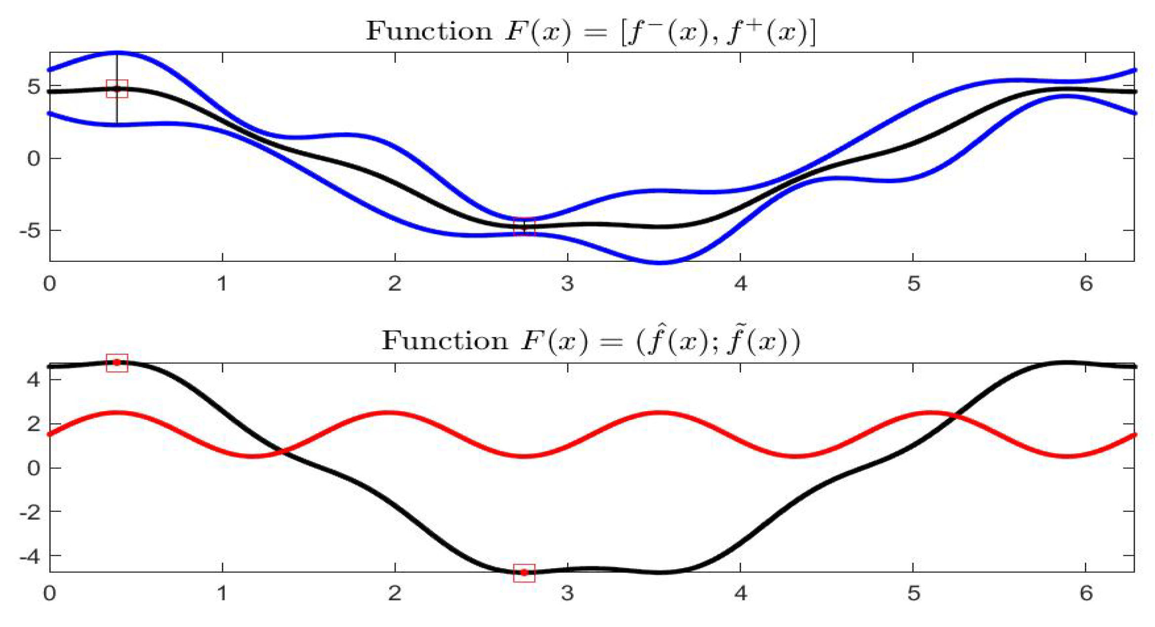 Axioms 08 00114 g021 Axioms 08 00114 g021
