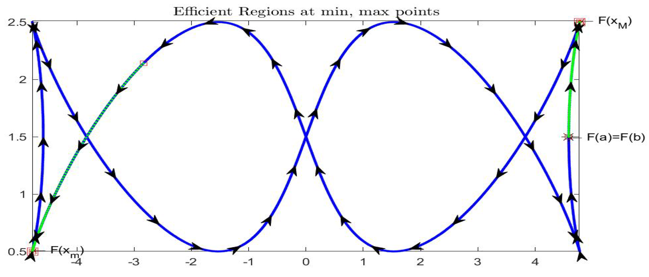 Axioms 08 00114 g022 Axioms 08 00114 g022