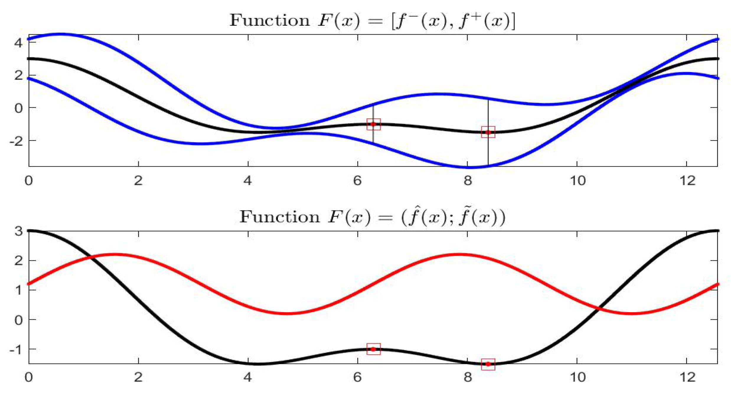 Axioms 08 00114 g023 Axioms 08 00114 g023