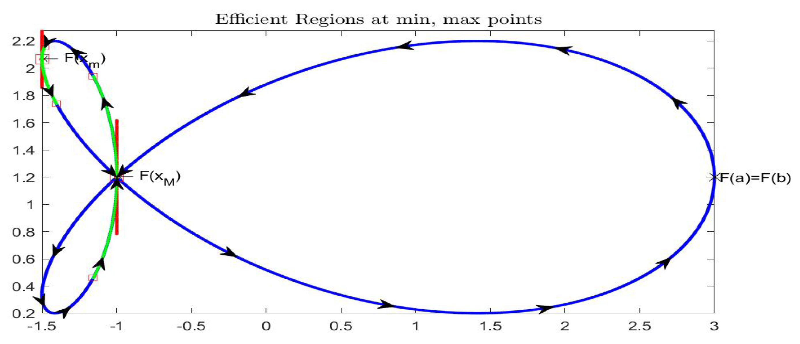 Axioms 08 00114 g024 Axioms 08 00114 g024