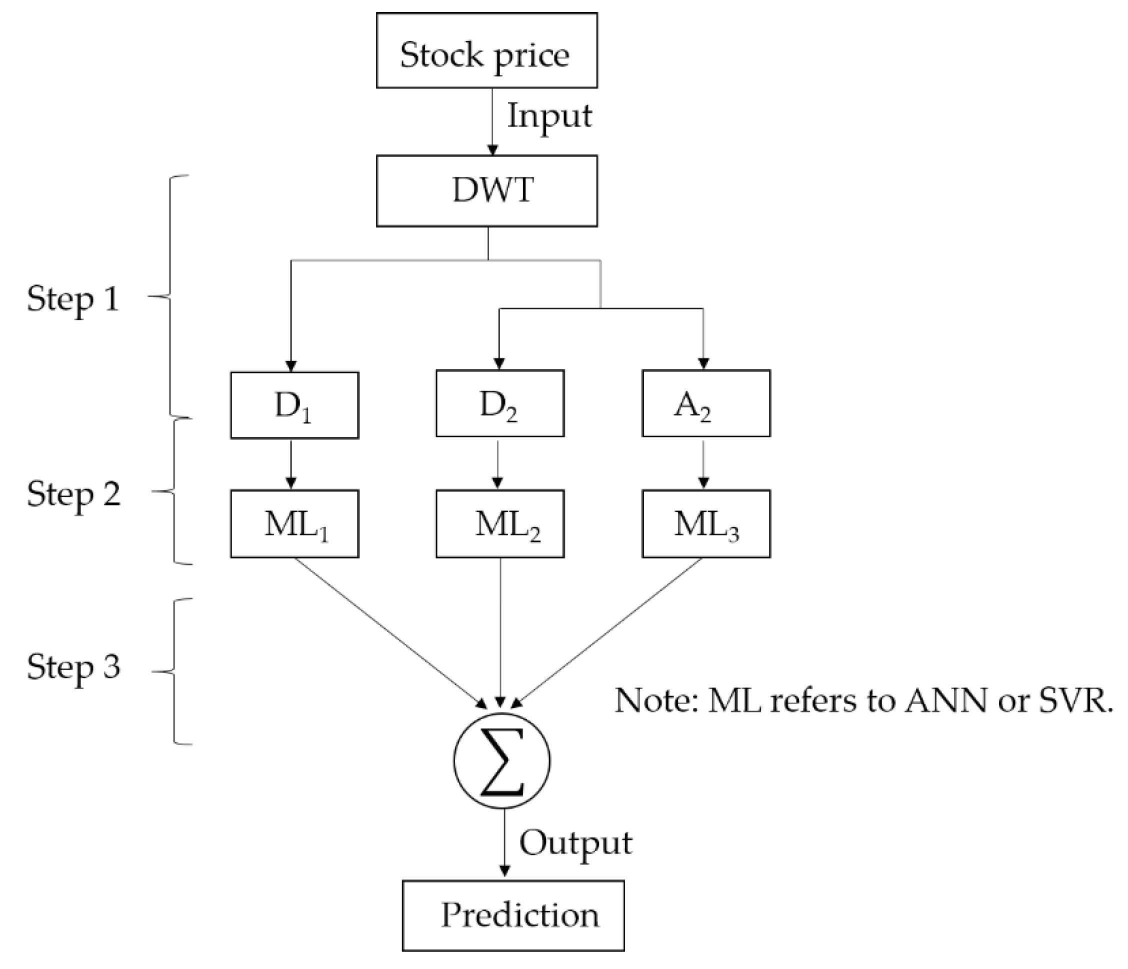 Axioms 08 00116 g003