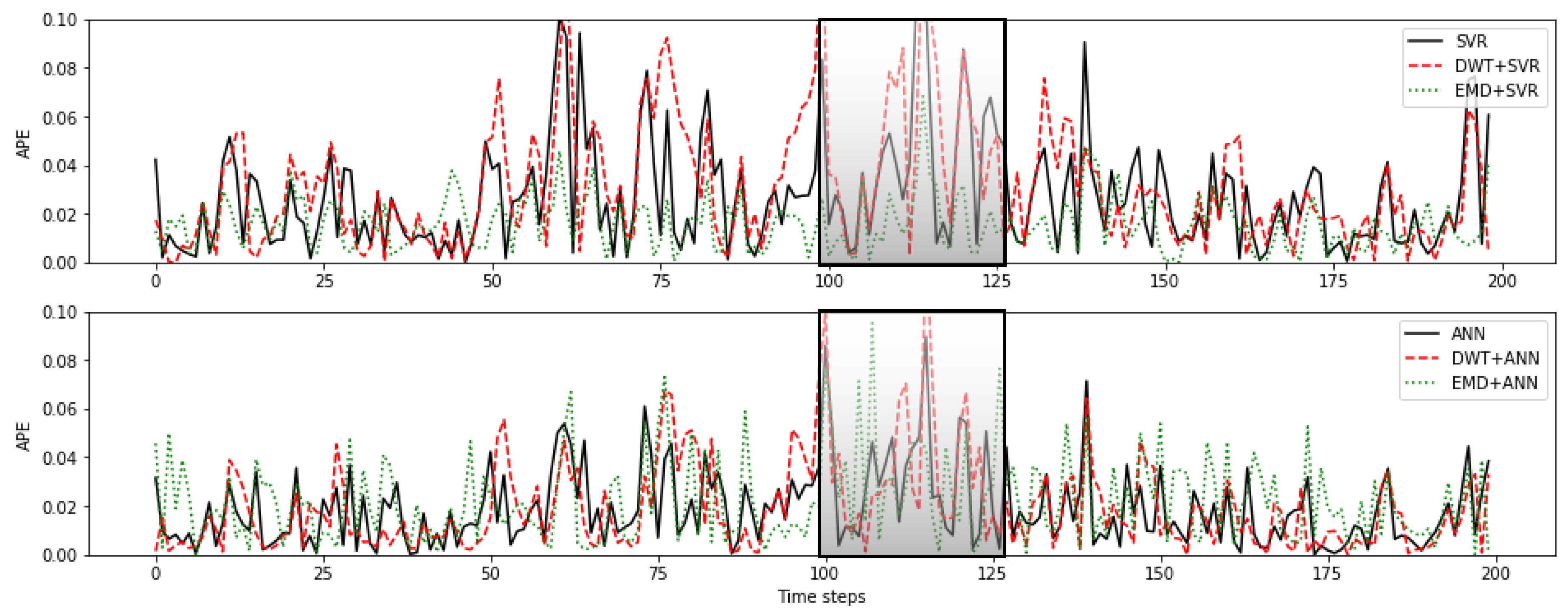 Axioms 08 00116 g007