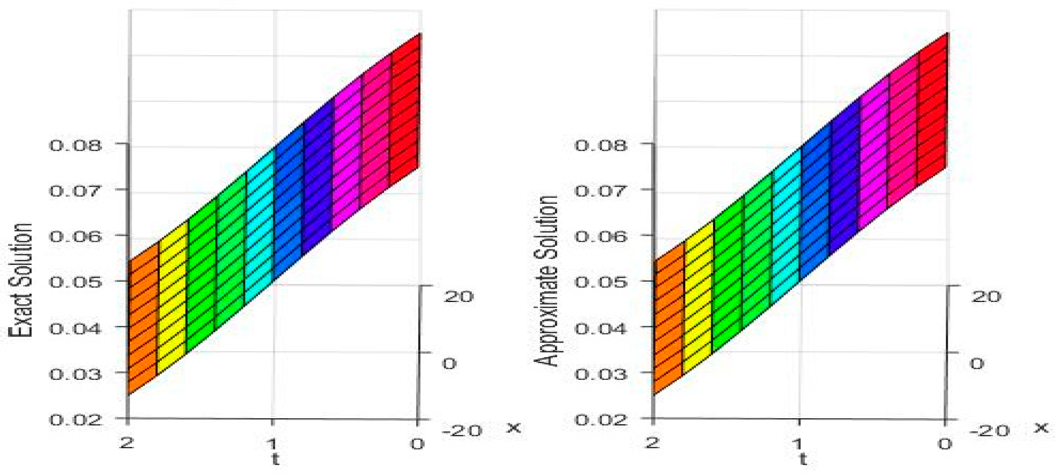 Axioms 08 00119 g001