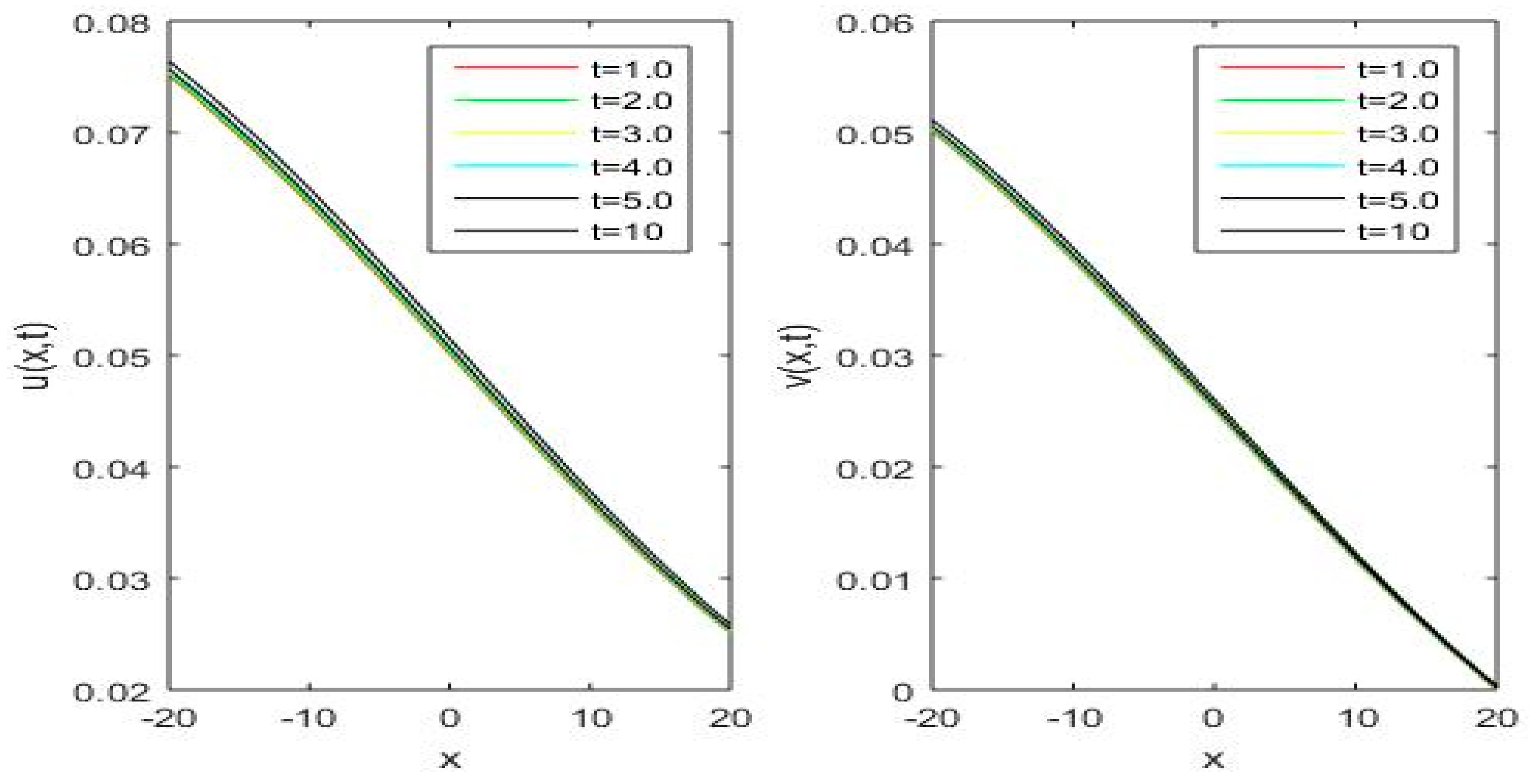 Axioms 08 00119 g004