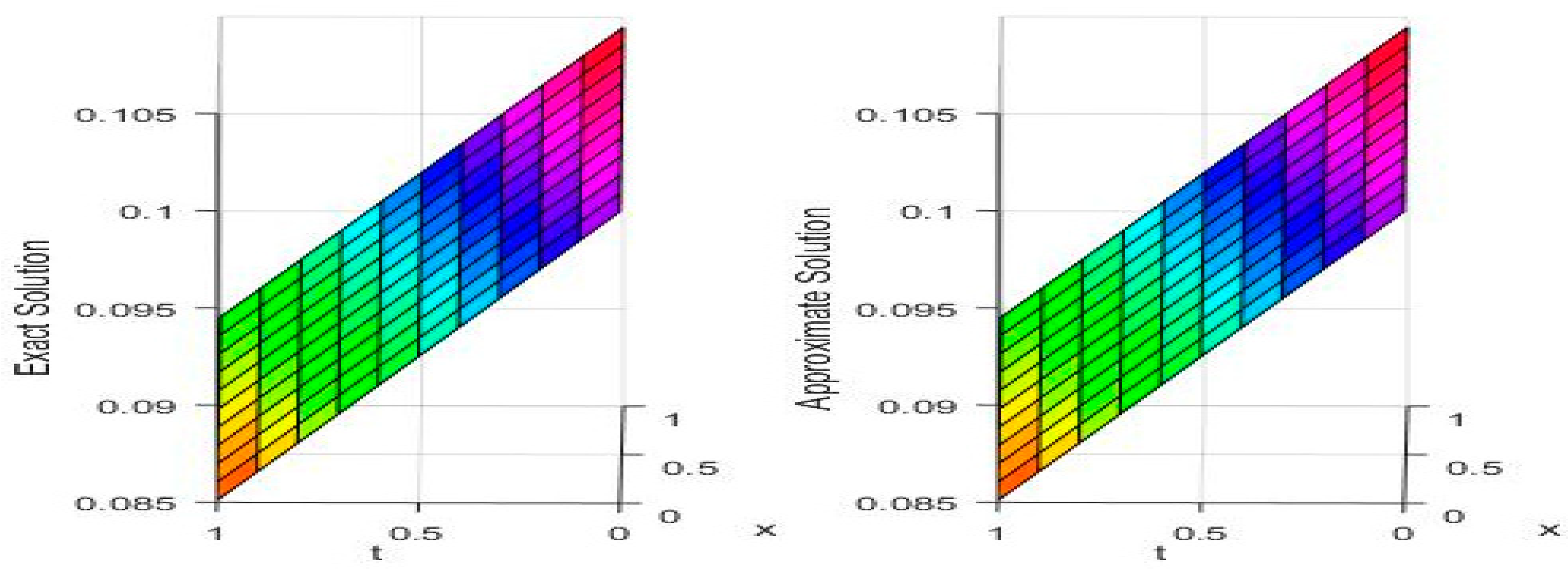 Axioms 08 00119 g005