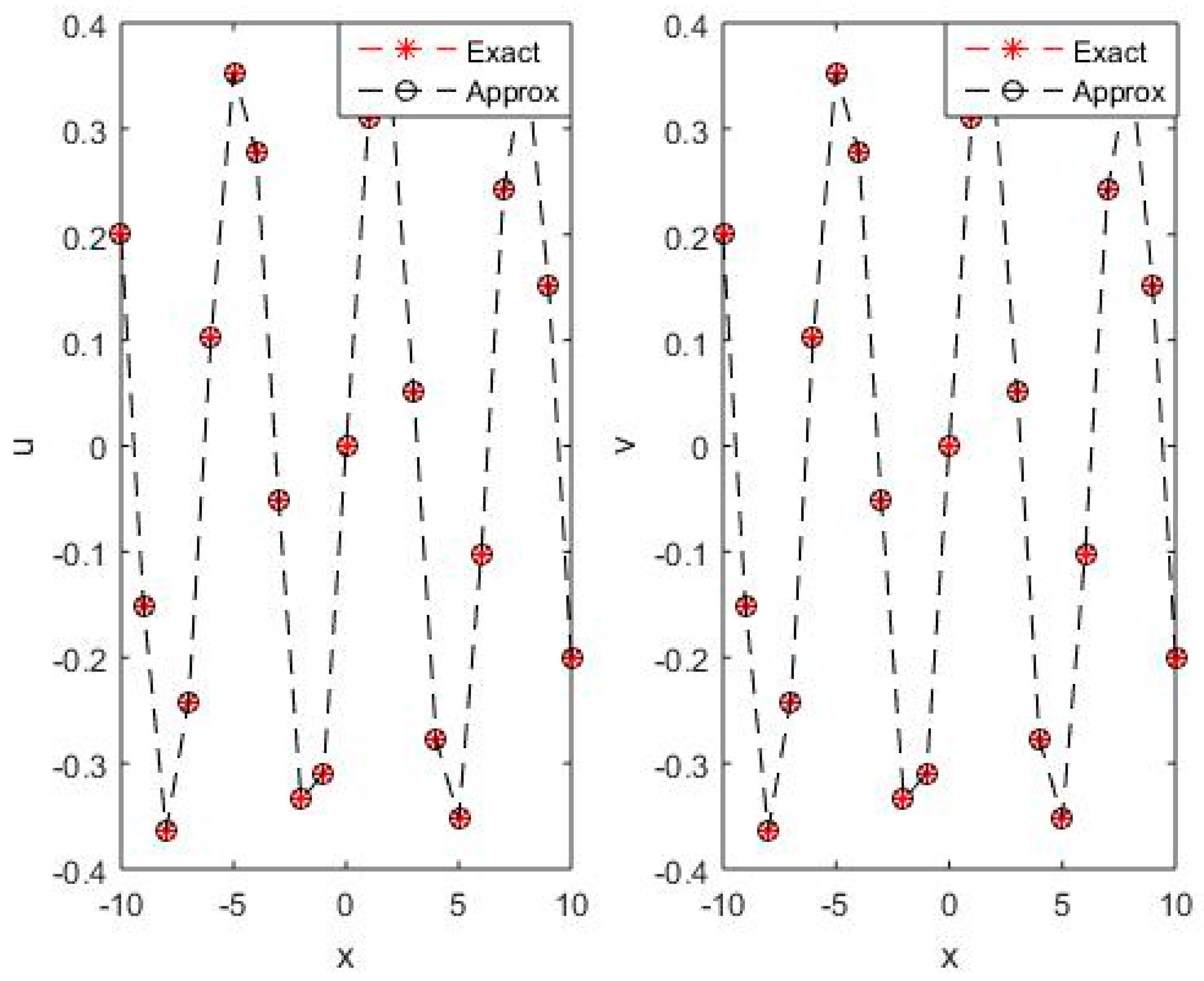 Axioms 08 00119 g007