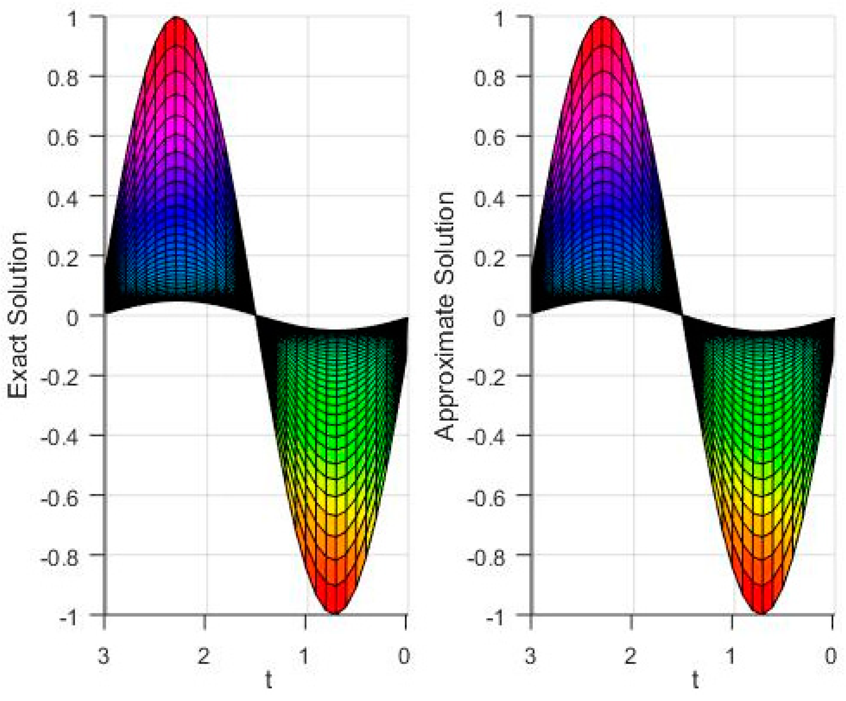 Axioms 08 00119 g008