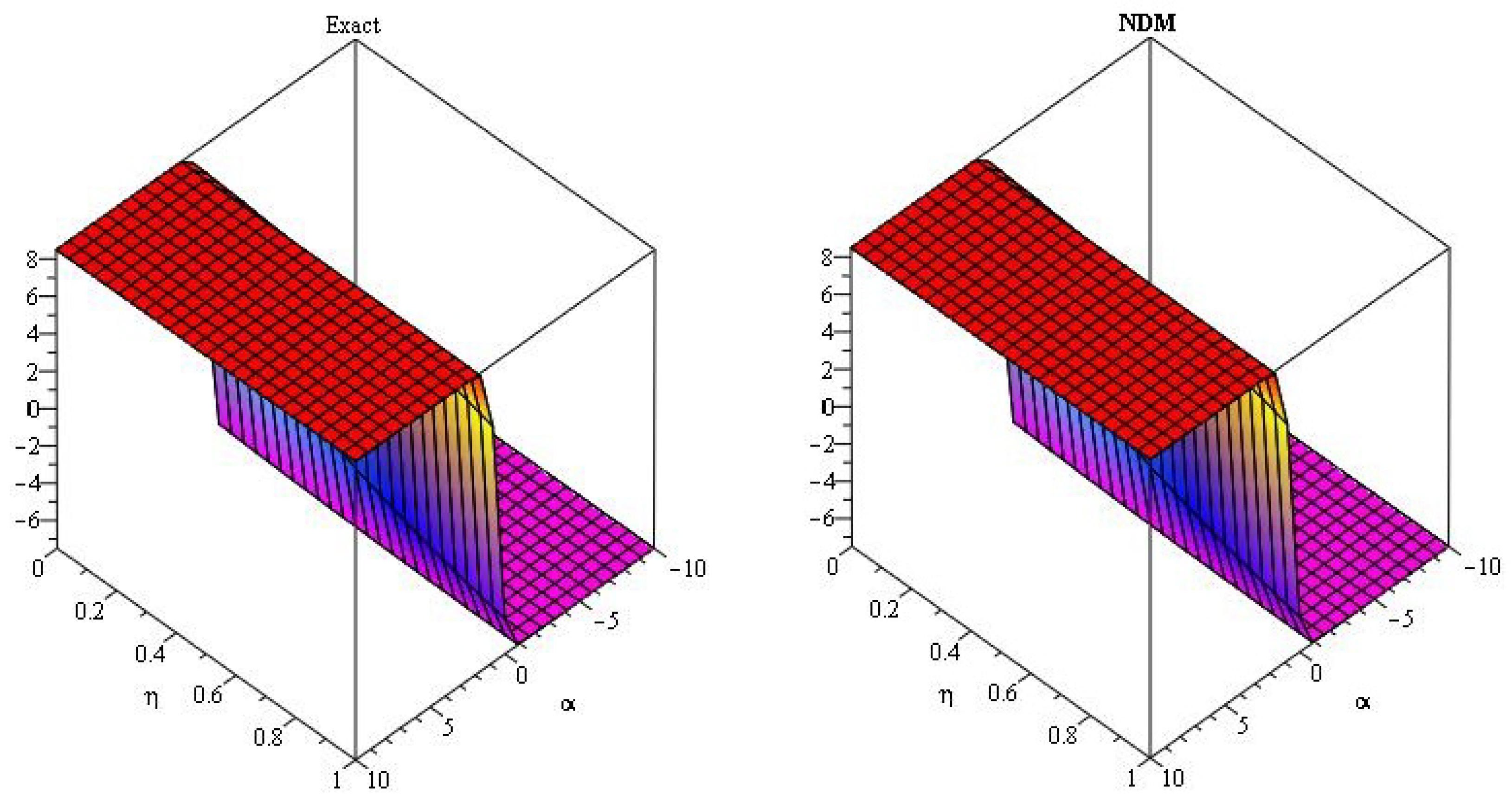 Axioms 08 00125 g001 Axioms 08 00125 g001