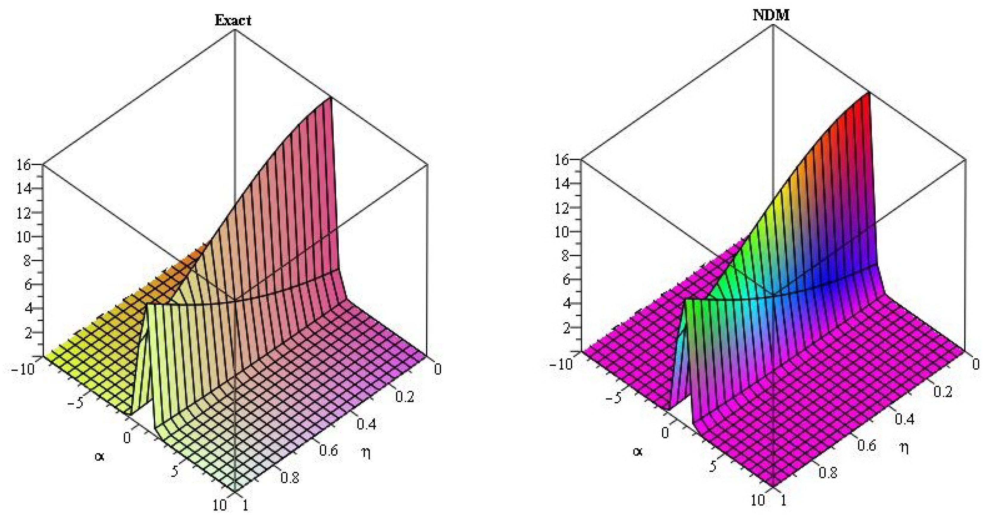 Axioms 08 00125 g002 Axioms 08 00125 g002