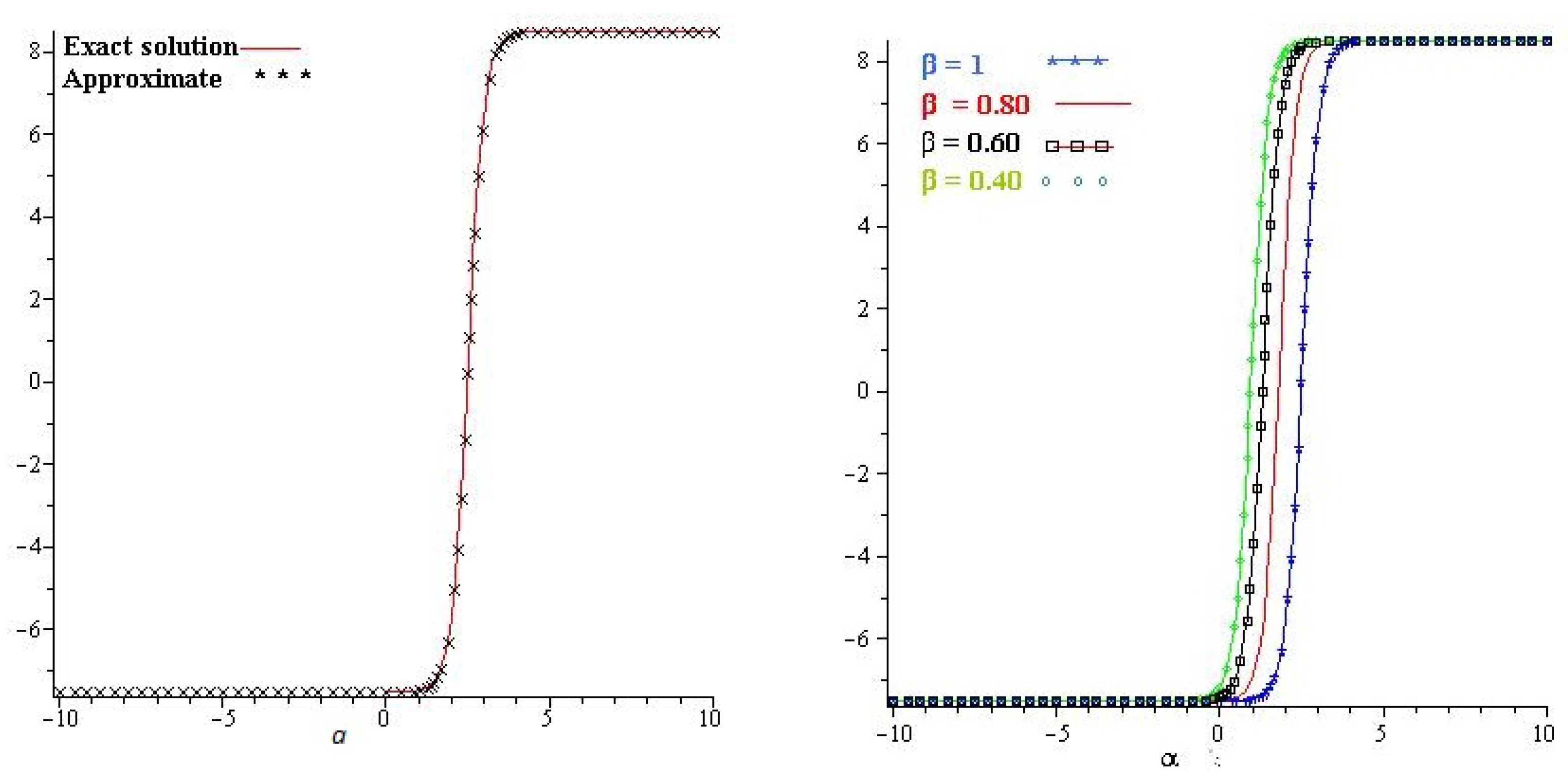 Axioms 08 00125 g003 Axioms 08 00125 g003