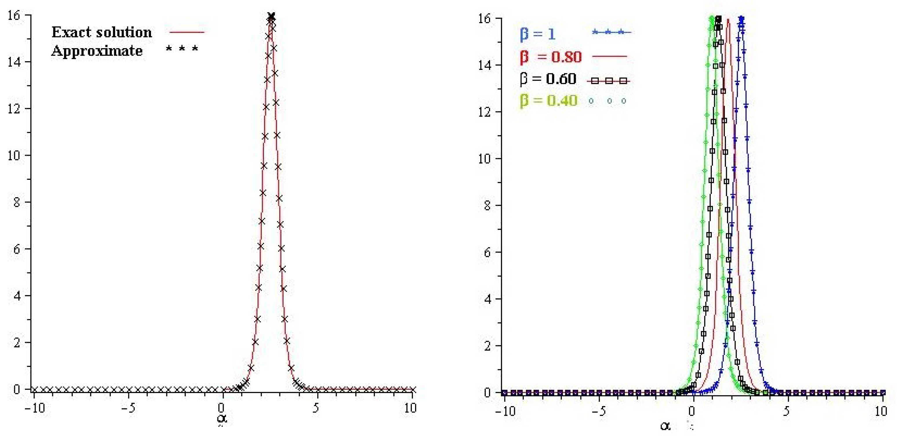 Axioms 08 00125 g004 Axioms 08 00125 g004