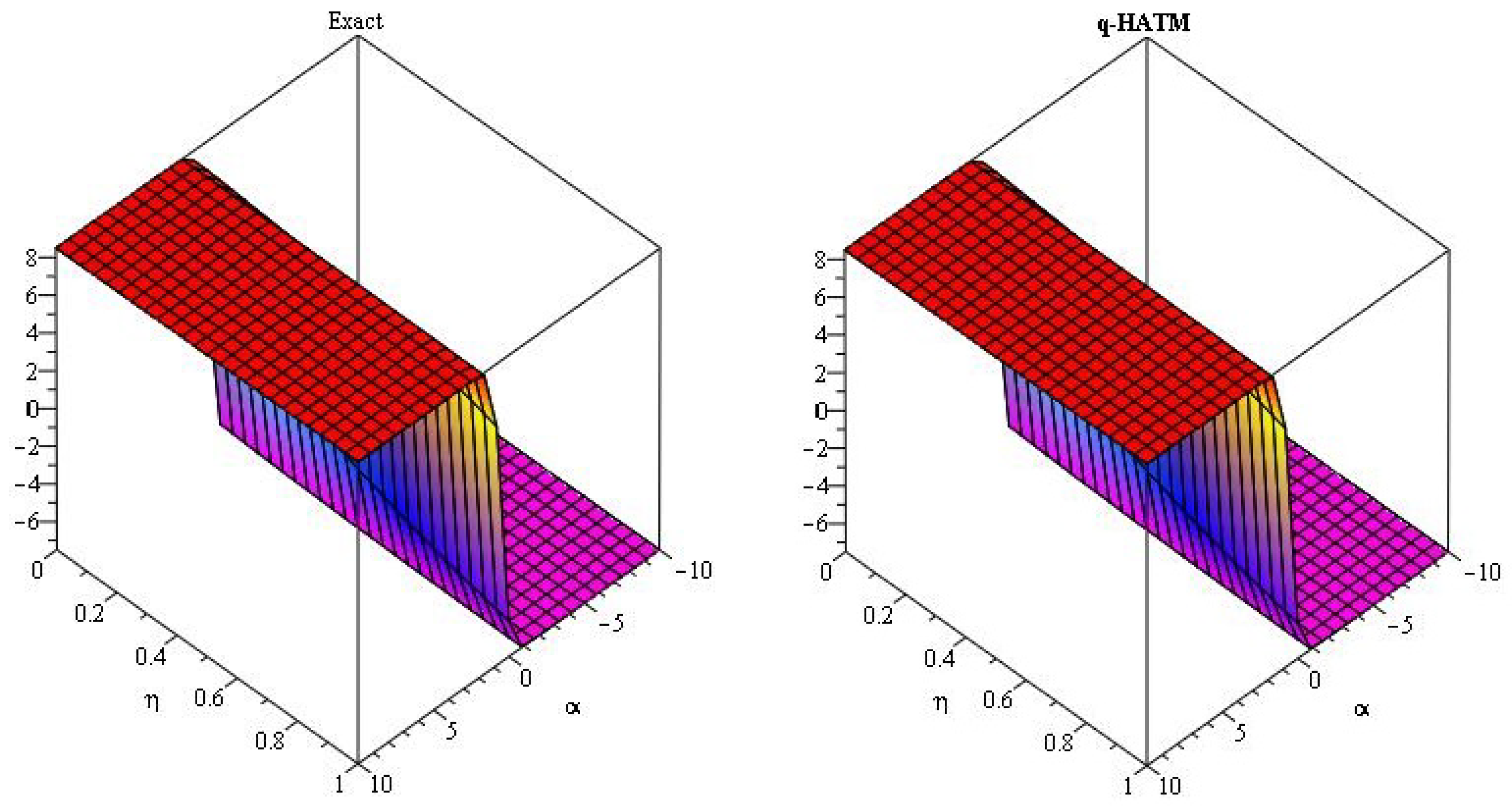 Axioms 08 00125 g005 Axioms 08 00125 g005