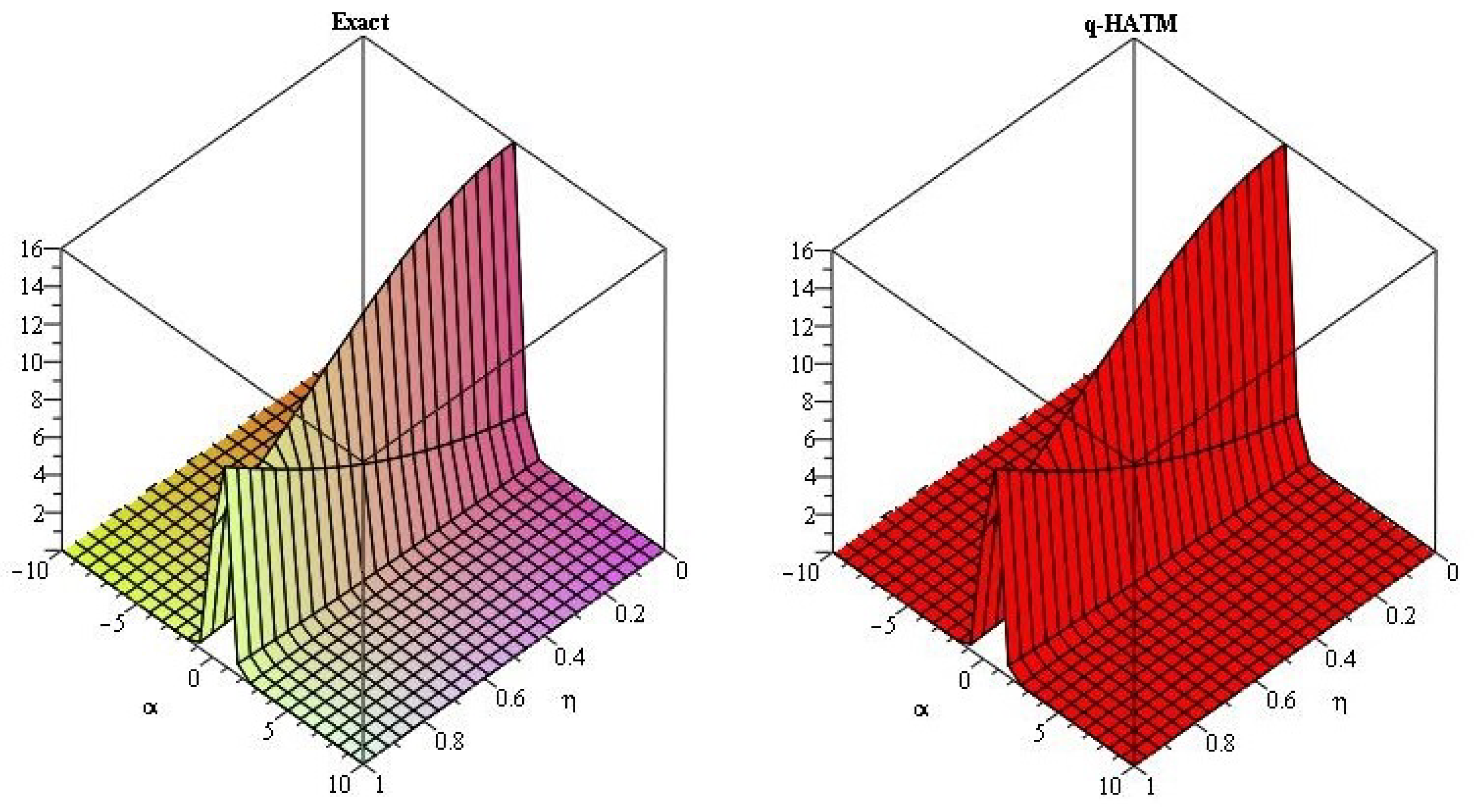 Axioms 08 00125 g006 Axioms 08 00125 g006