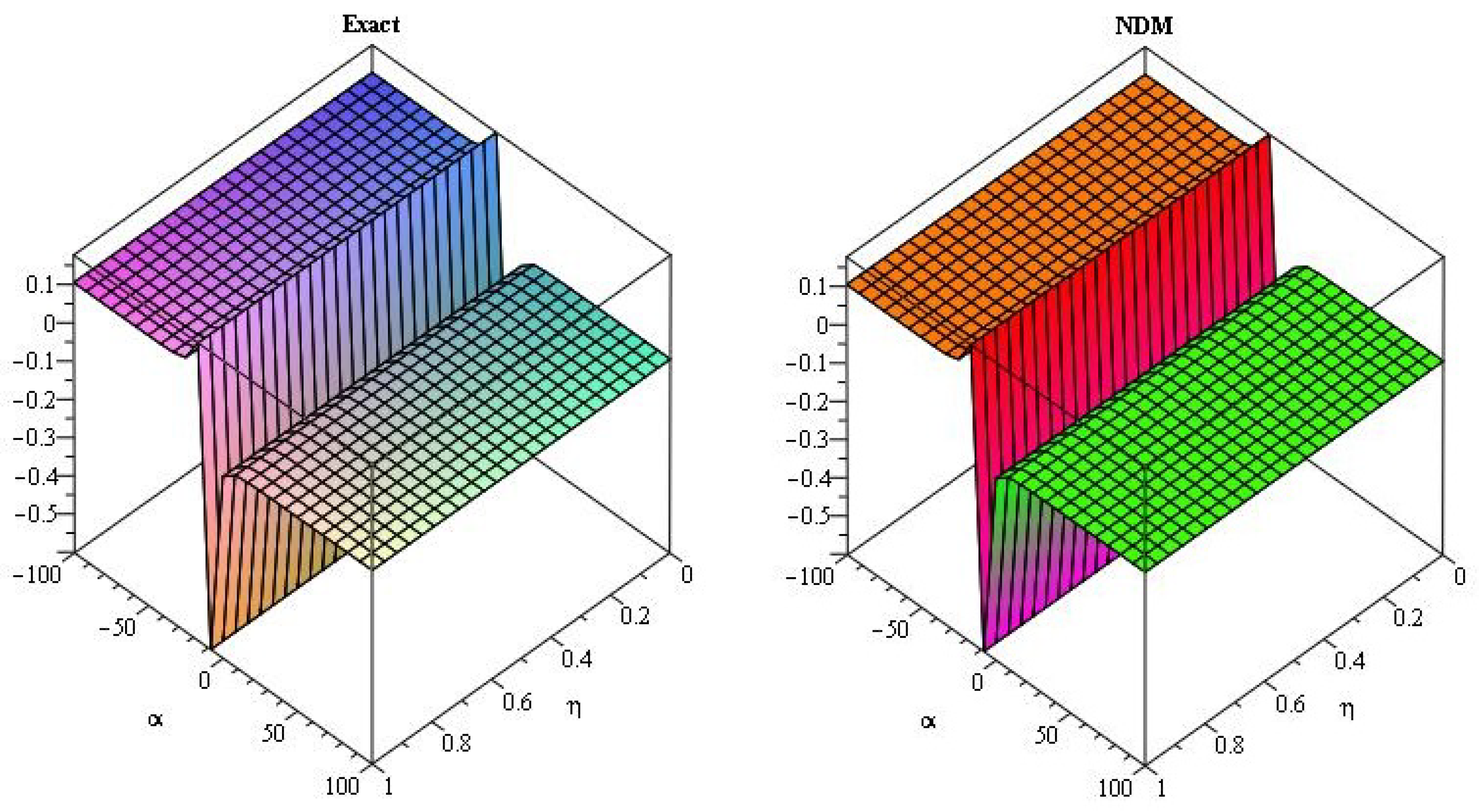 Axioms 08 00125 g007 Axioms 08 00125 g007