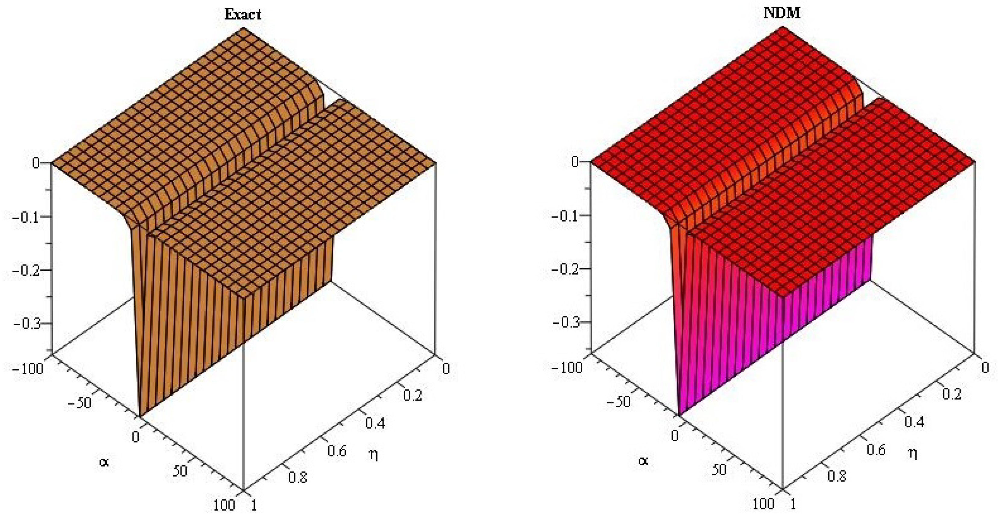 Axioms 08 00125 g008 Axioms 08 00125 g008