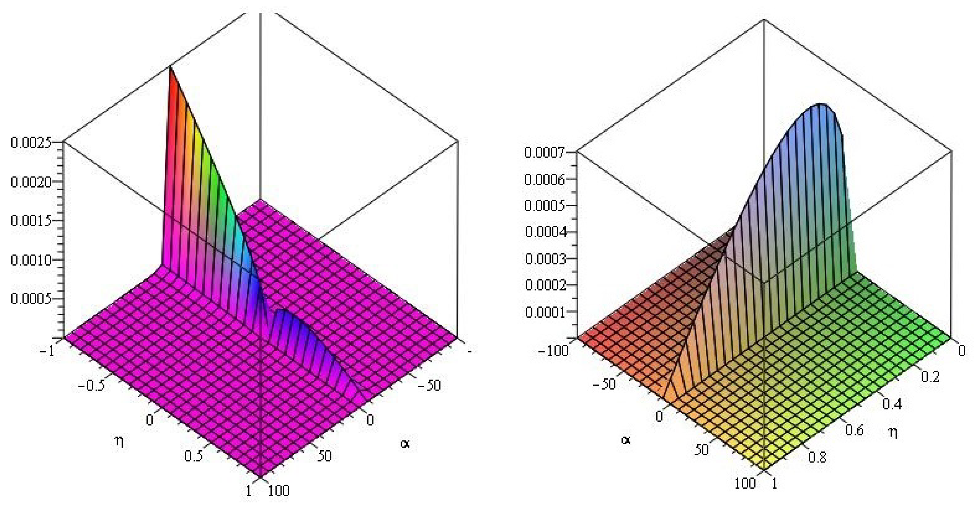 Axioms 08 00125 g009 Axioms 08 00125 g009