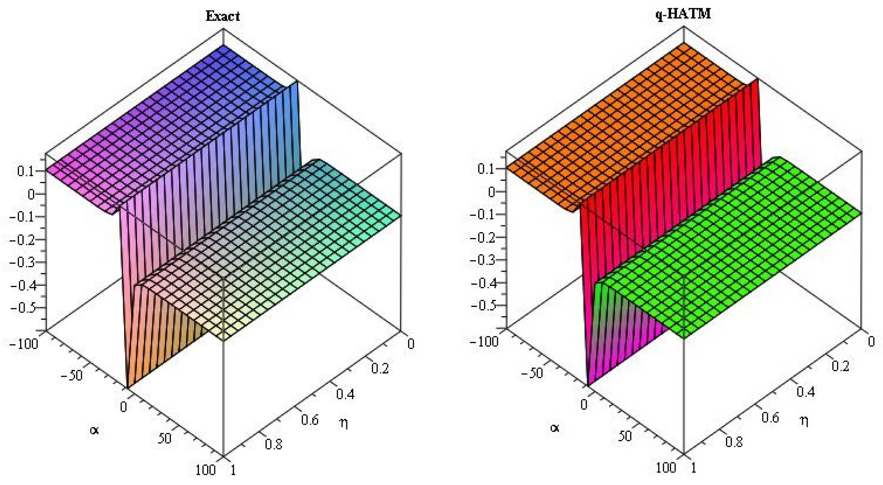 Axioms 08 00125 g010 Axioms 08 00125 g010