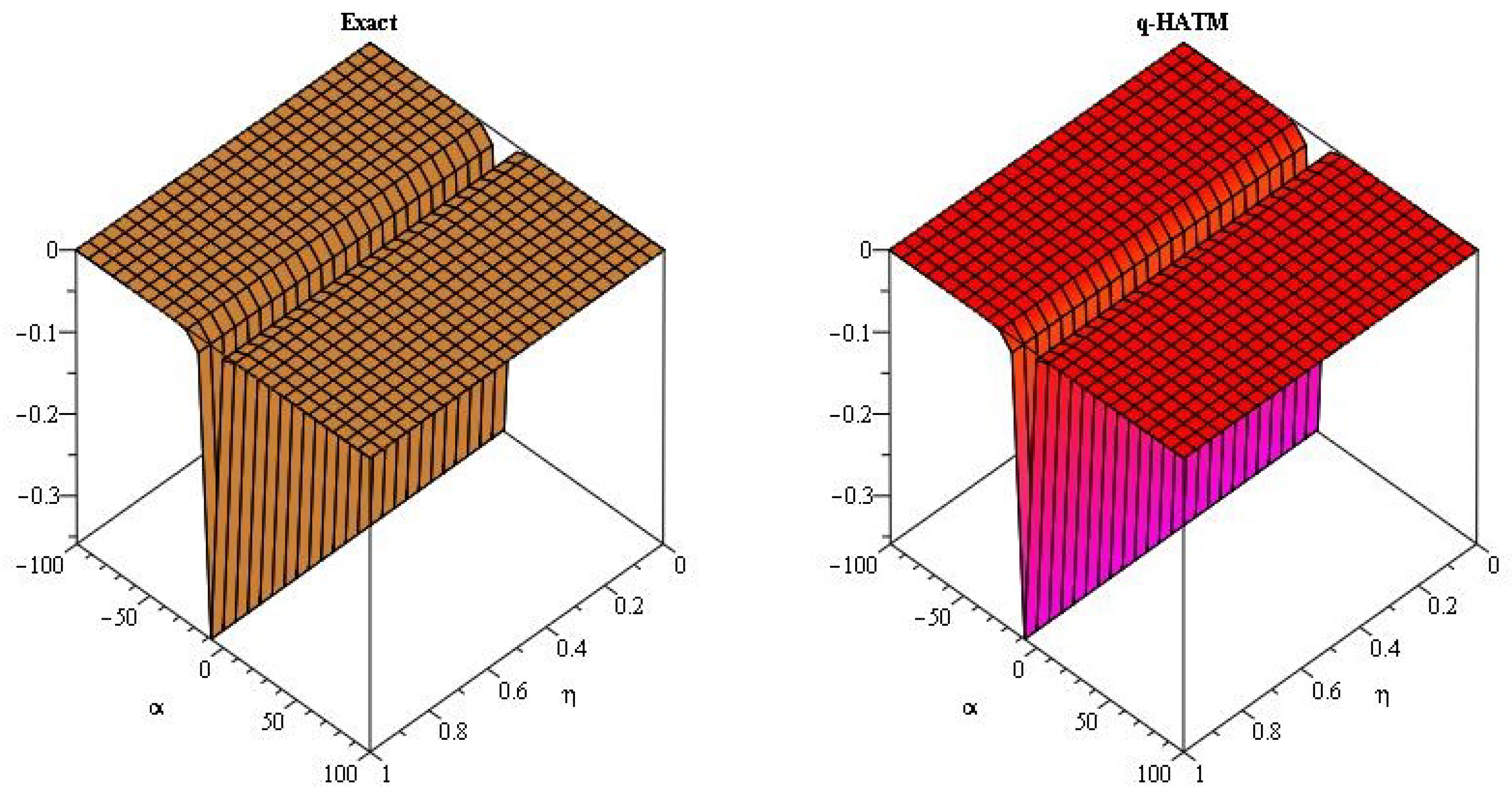 Axioms 08 00125 g011 Axioms 08 00125 g011