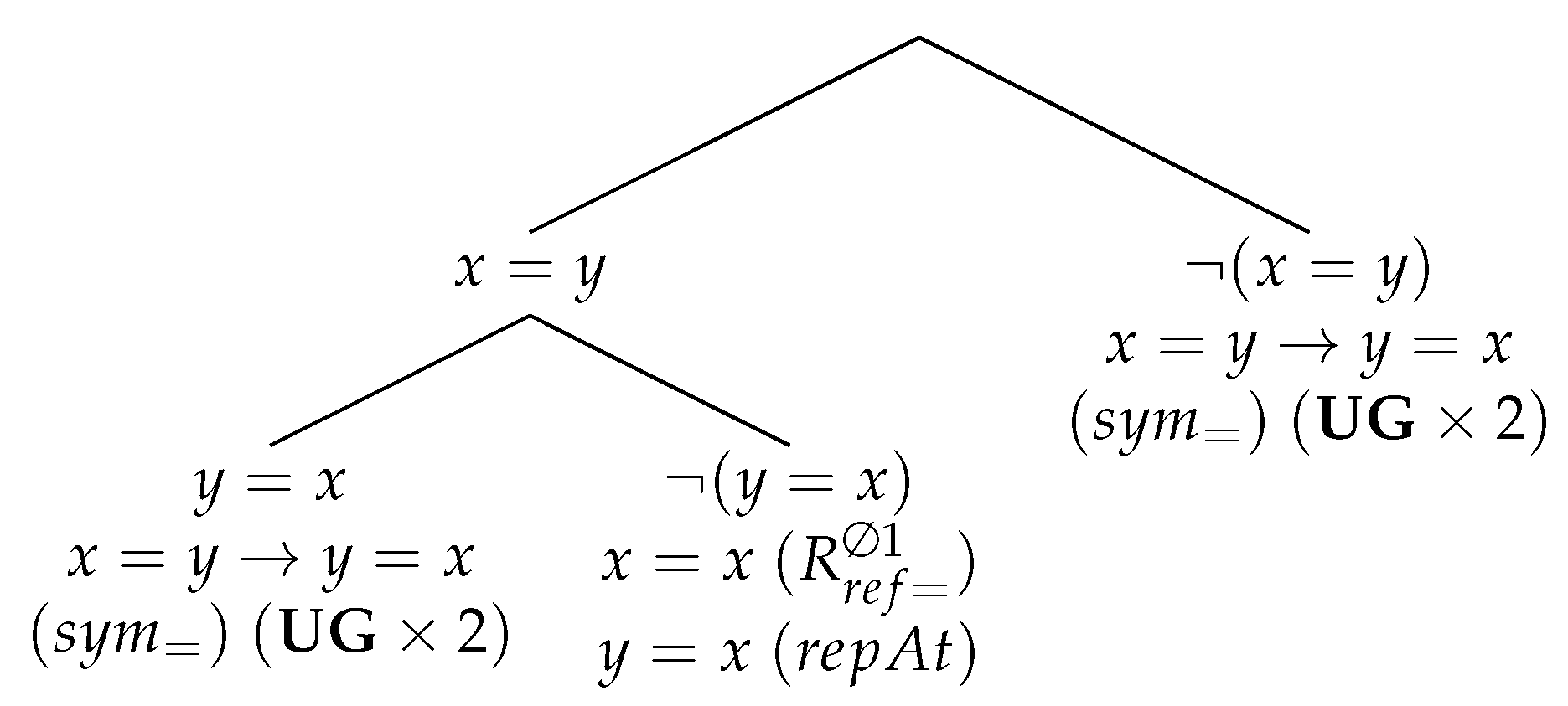 Axioms 08 00133 g005